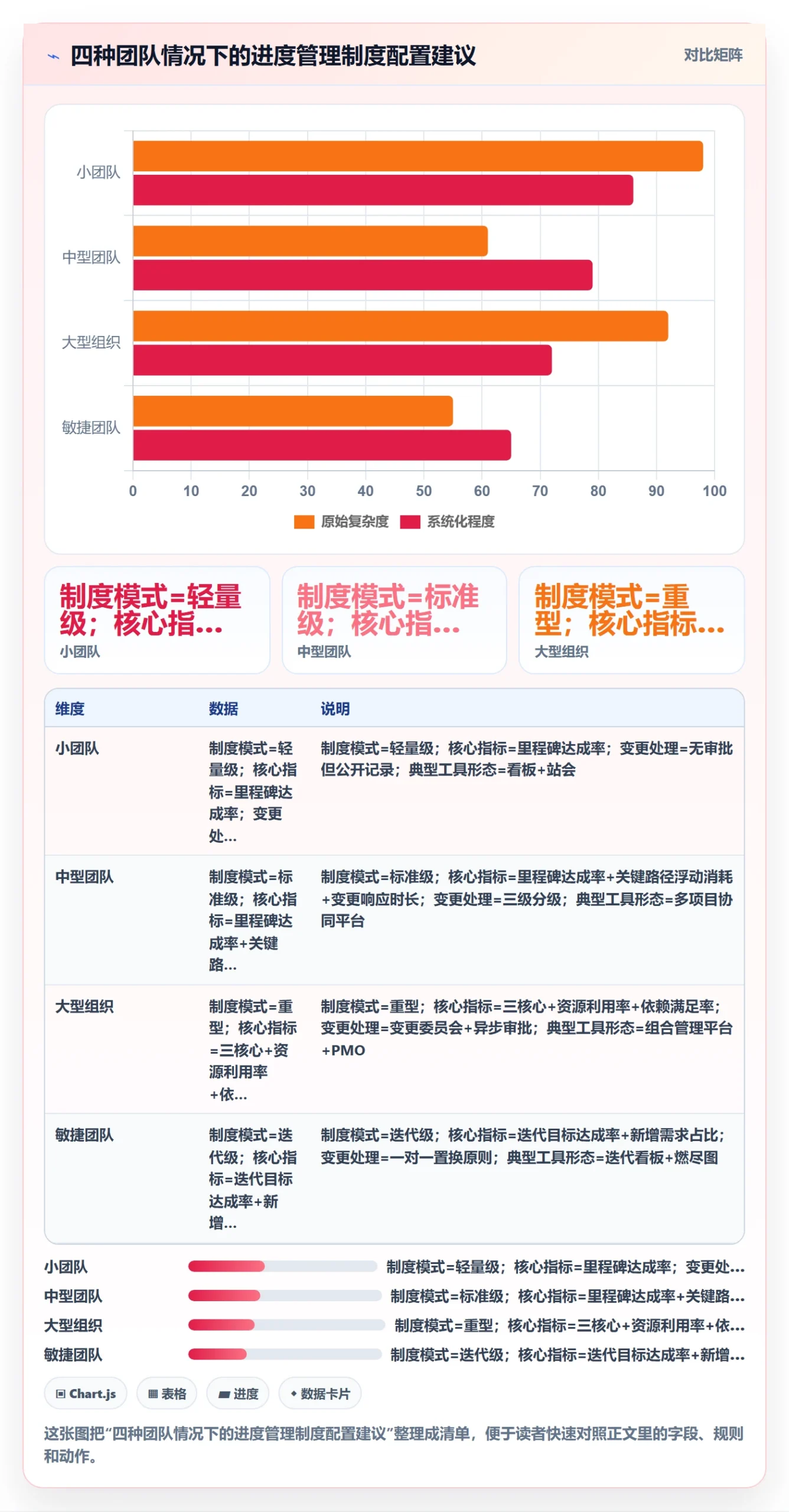 计划进度最佳实践:项目经理进度管理制度设计,常见问题