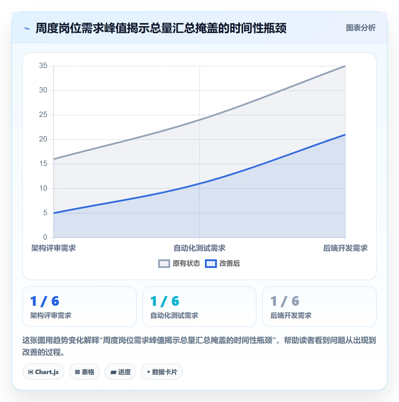 岗位管理指南:PMO如何做好资源管理,实操方法全流程