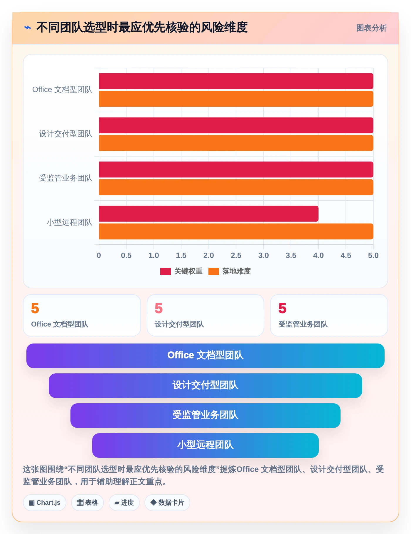 提升团队协作：2026年最值得投资的5大在线文件管理工具