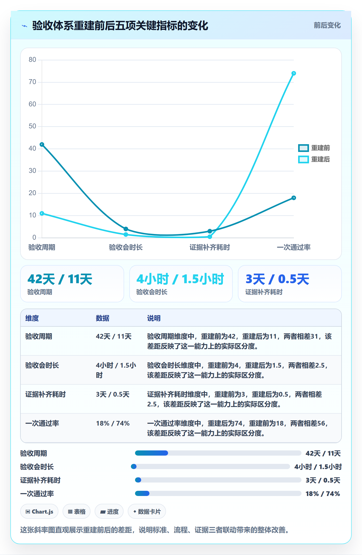 验收怎么做?PMO协同管理:任务验收从0到1