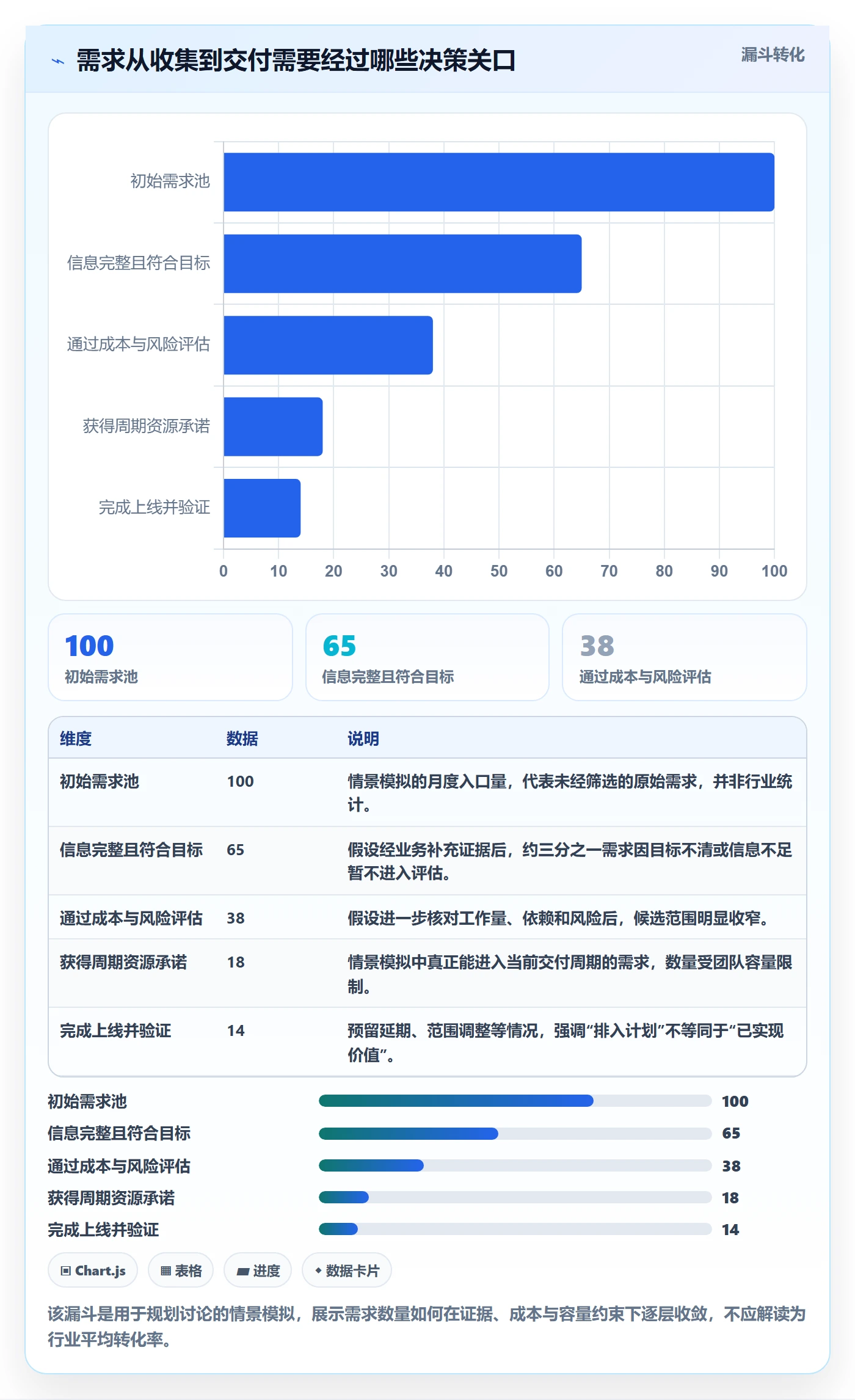 需求优先级管理指南：管理层如何做好需求管理，落地方案全流程