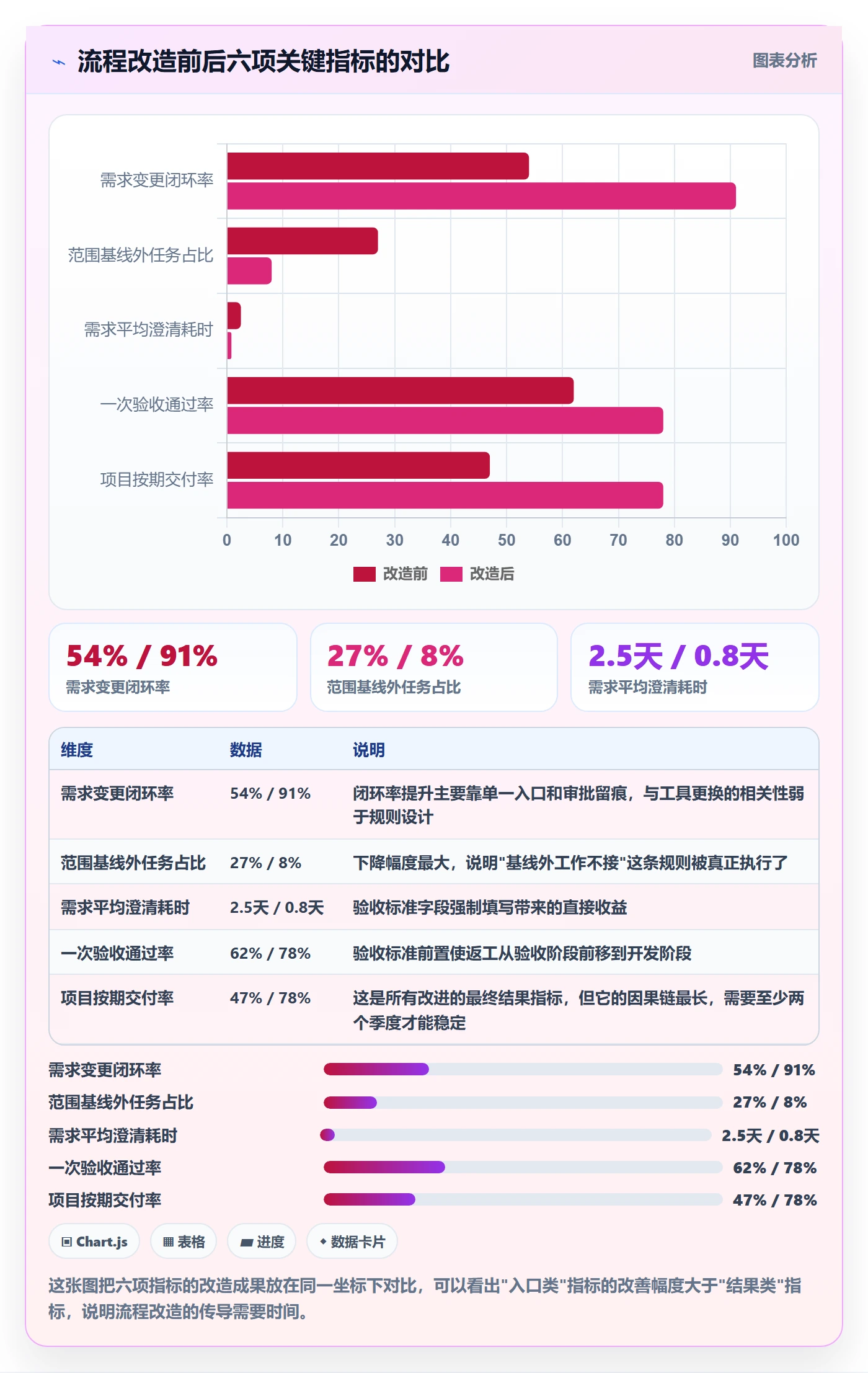 项目范围工作范围全流程：项目成员流程优化与一文讲清