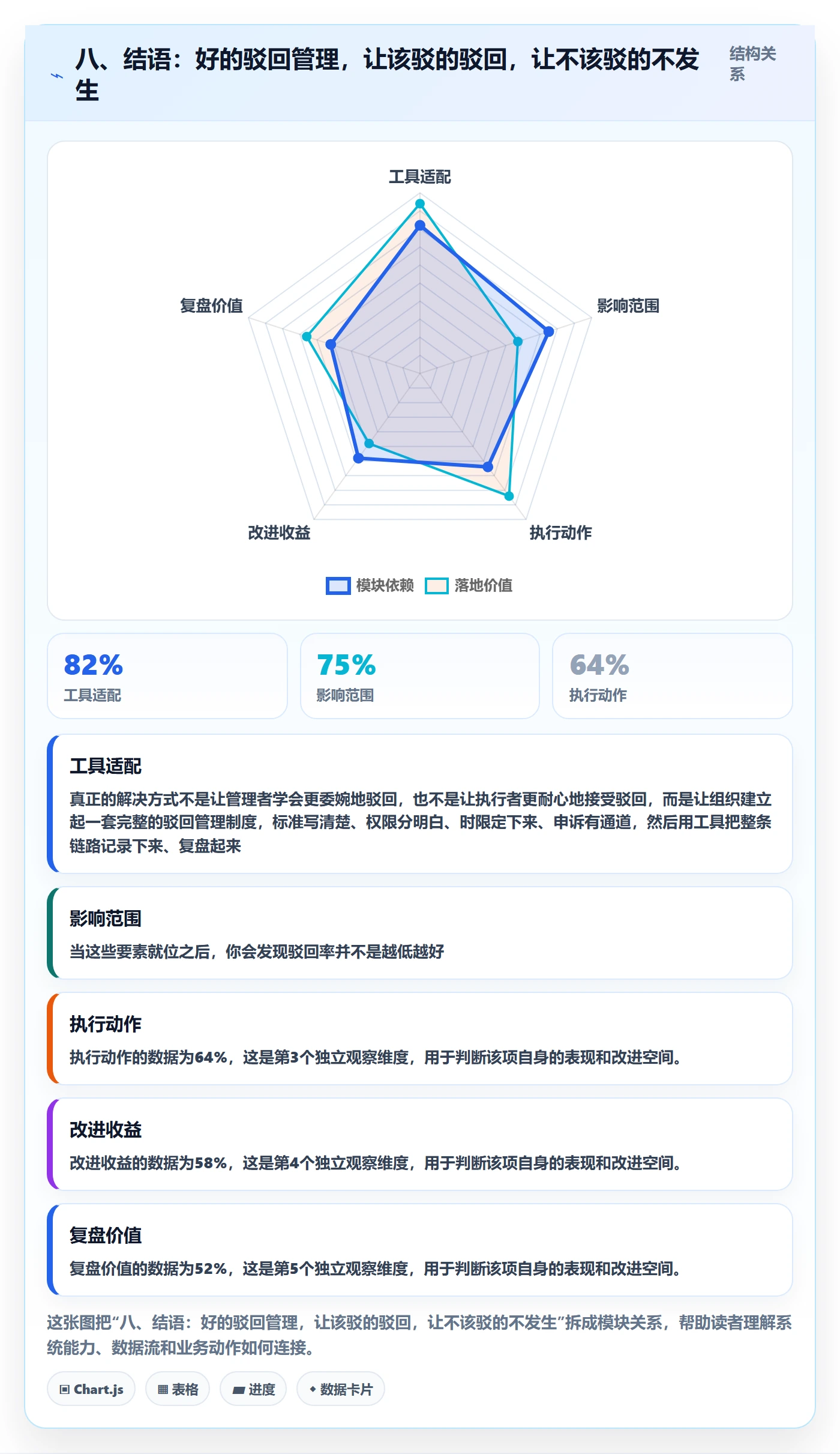八、结语:好的驳回管理,让该驳的驳回,让不该驳的不发生