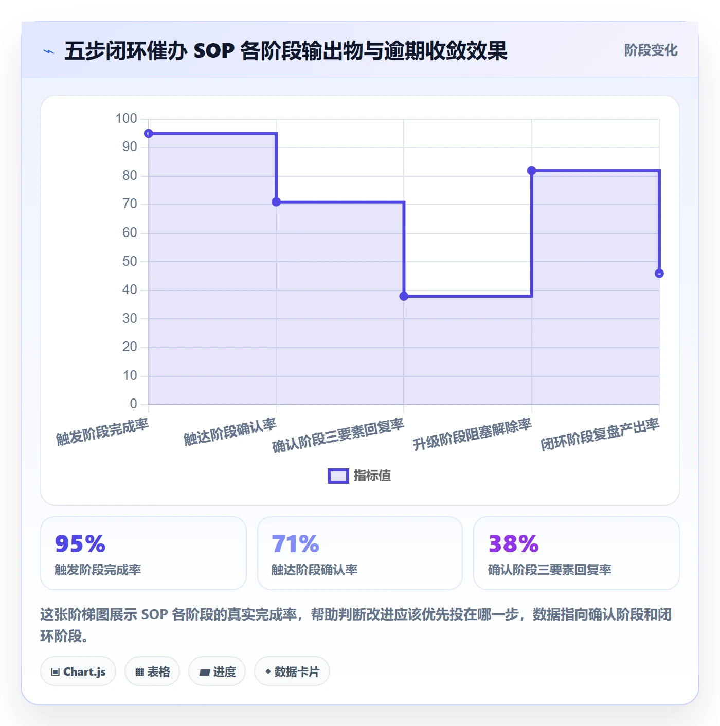 任务提醒如何做好催办?项目经理效率提升与操作步骤