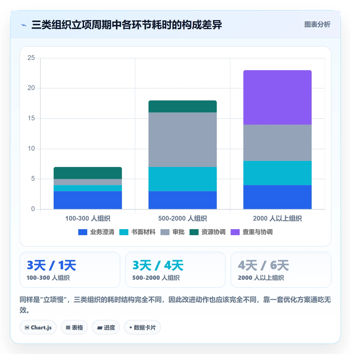 项目负责人管理方法大全：项目负责人项目立项制度设计落地清单