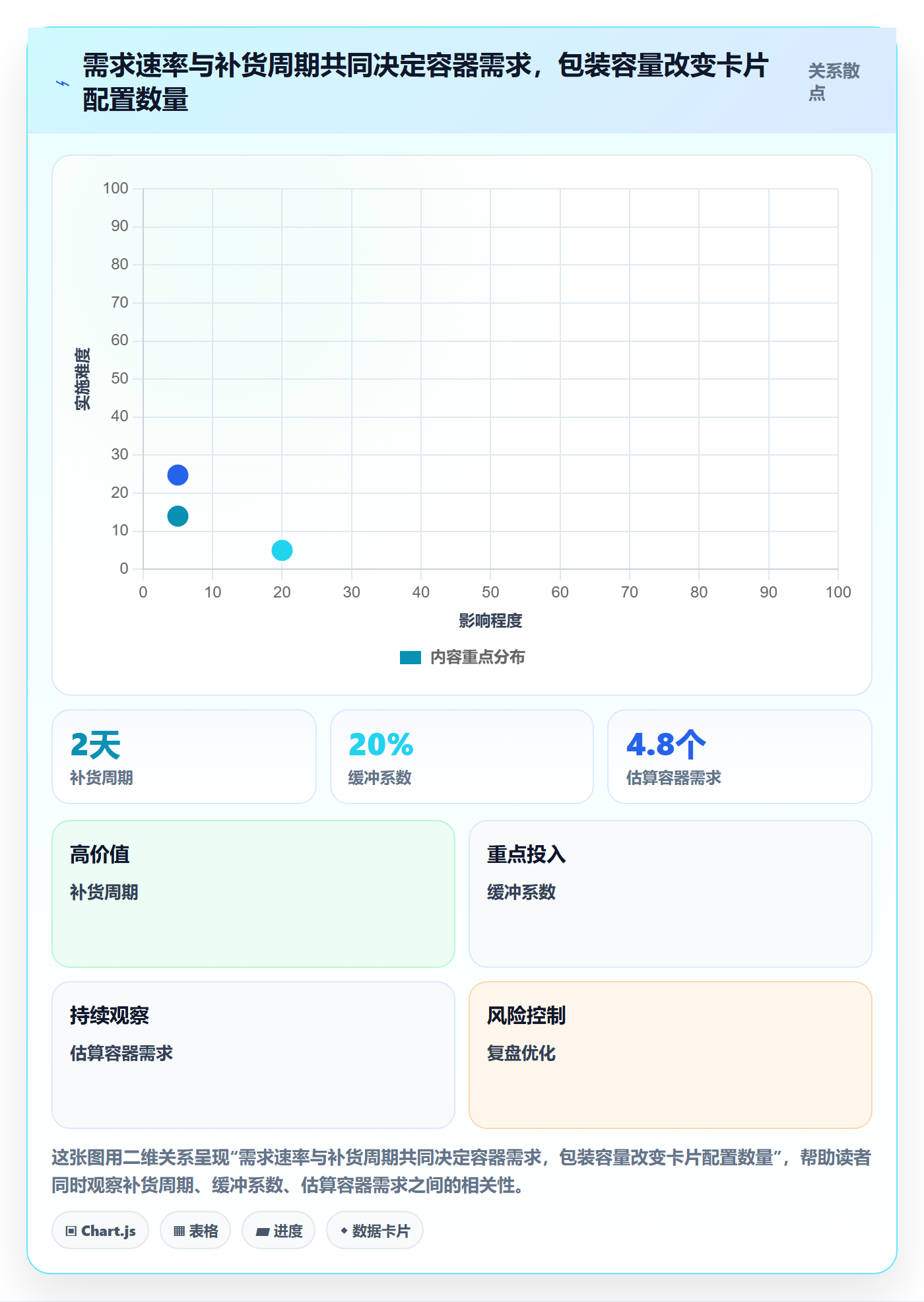 看板卡片全流程:管理层风险控制与一文讲清
