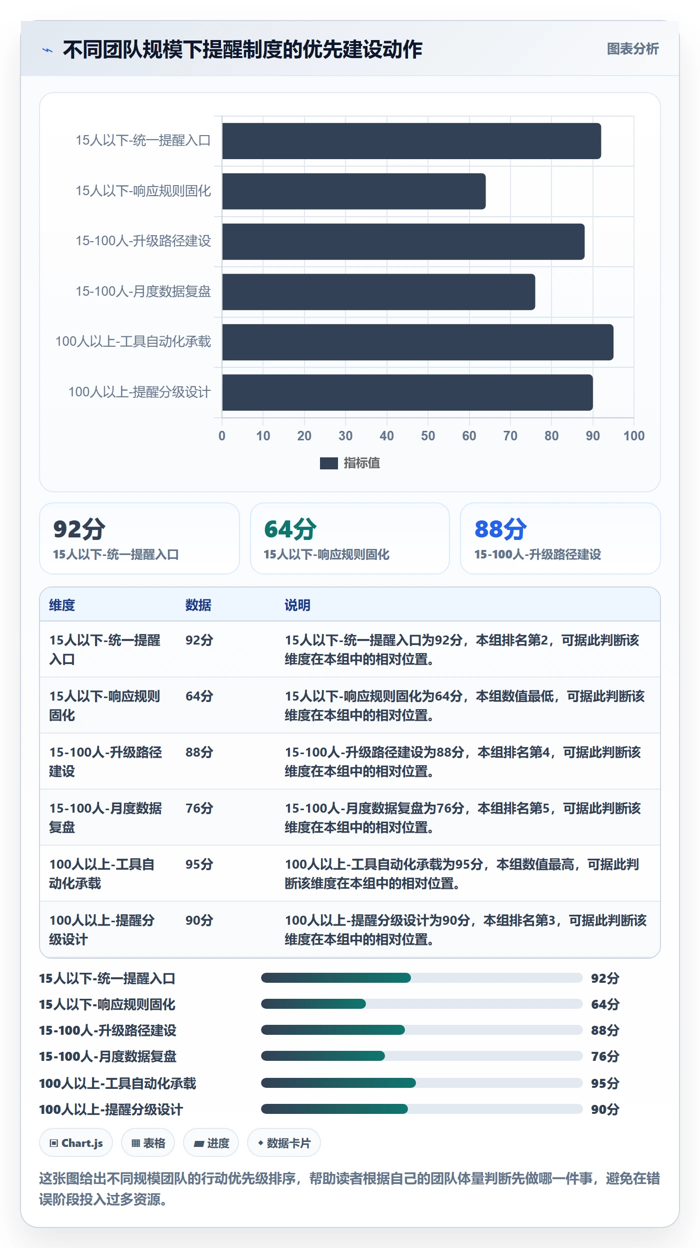 消息通知落地方案:项目负责人开展任务提醒的制度设计案例解析