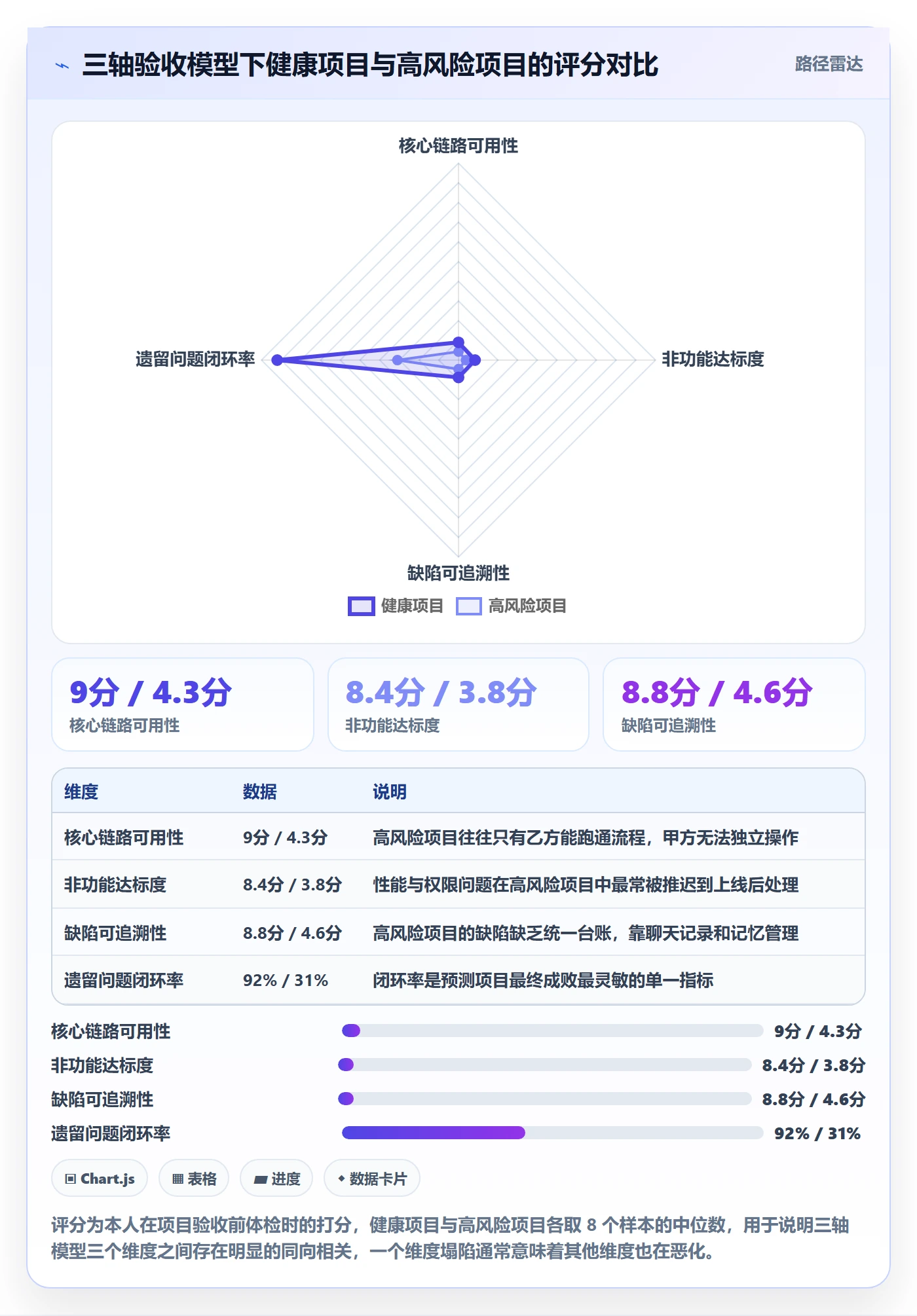项目阶段阶段验收教程:企业管理者实操方法,避坑指南