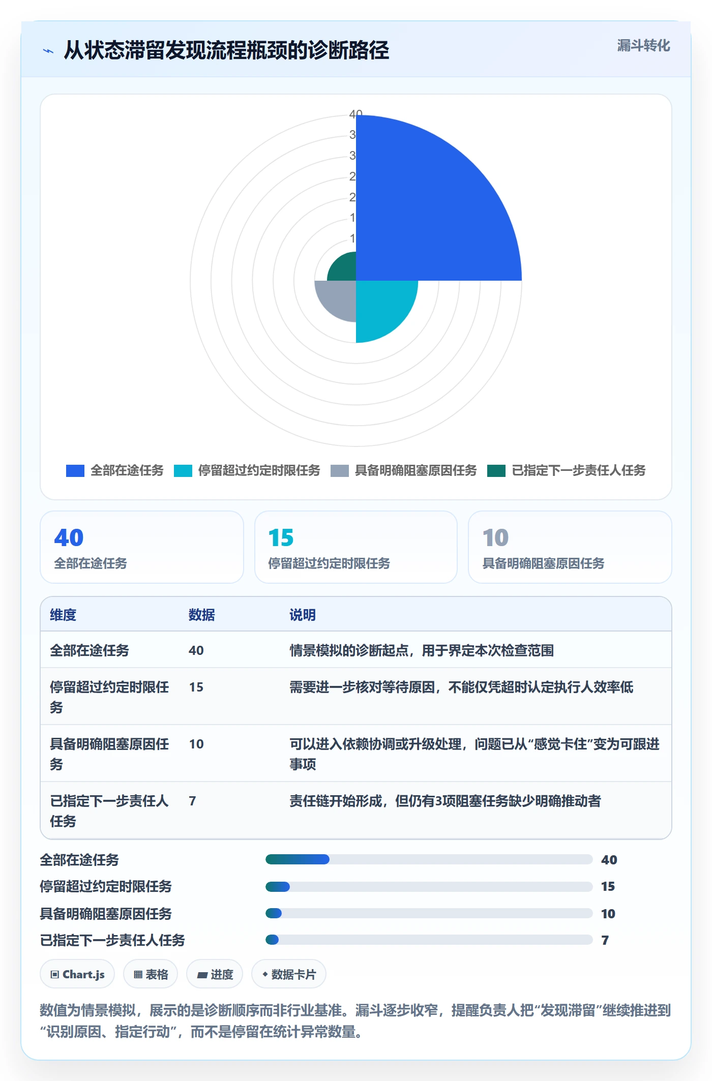 自定义状态管理指南:项目负责人如何做好看板,协同管理全流程