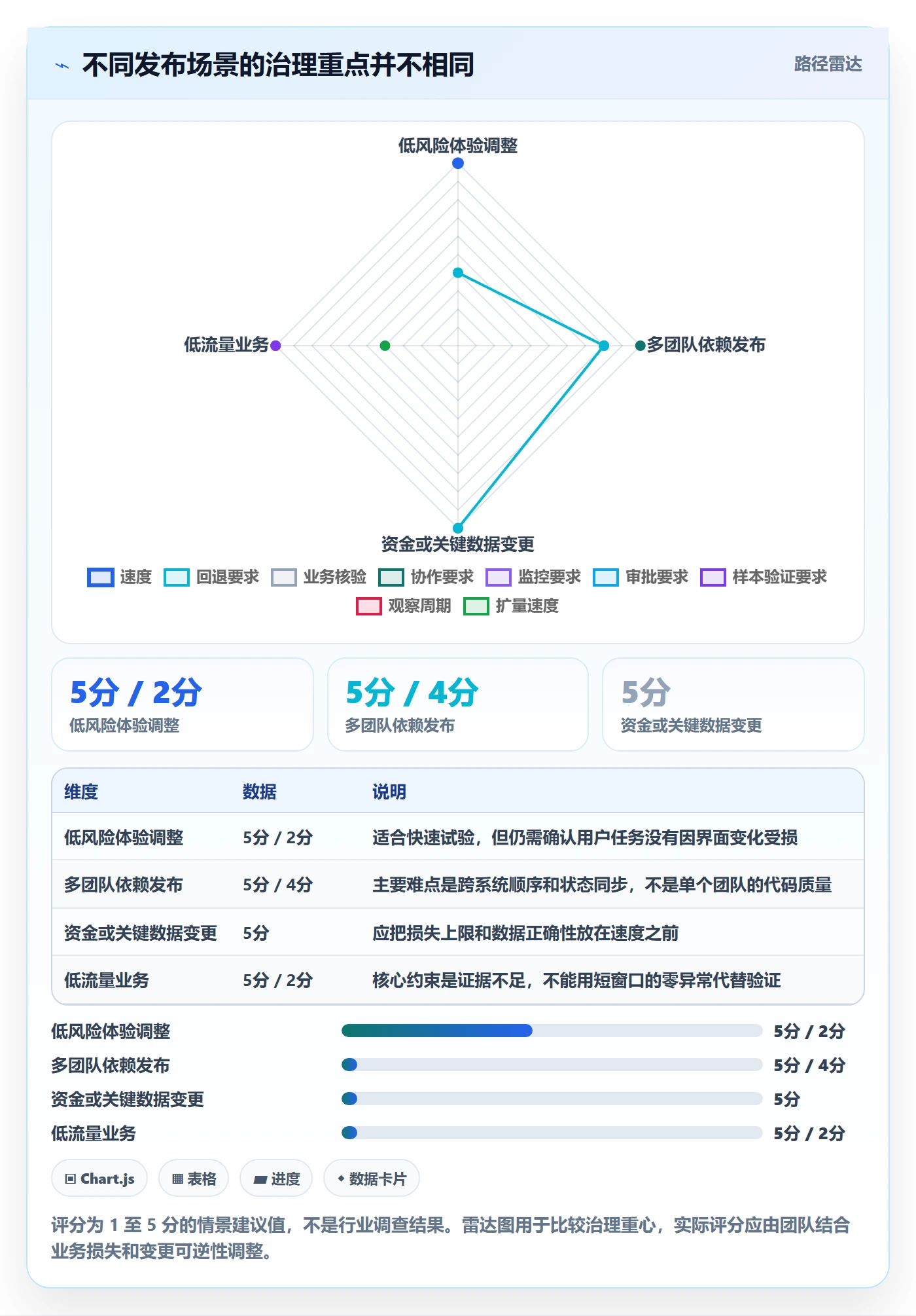 灰度发布管理方法大全:跨部门团队发布管理实操方法落地清单