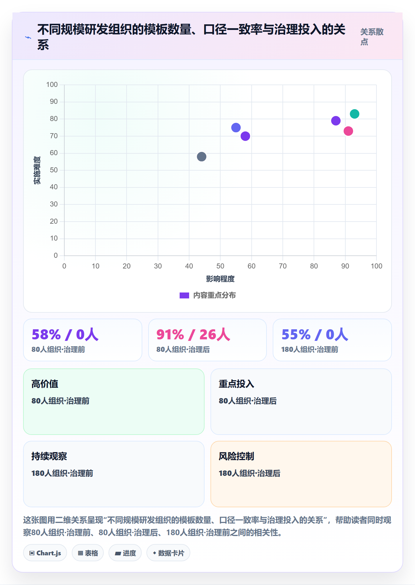 项目模板怎么做?研发团队数据分析:项目模板从0到1