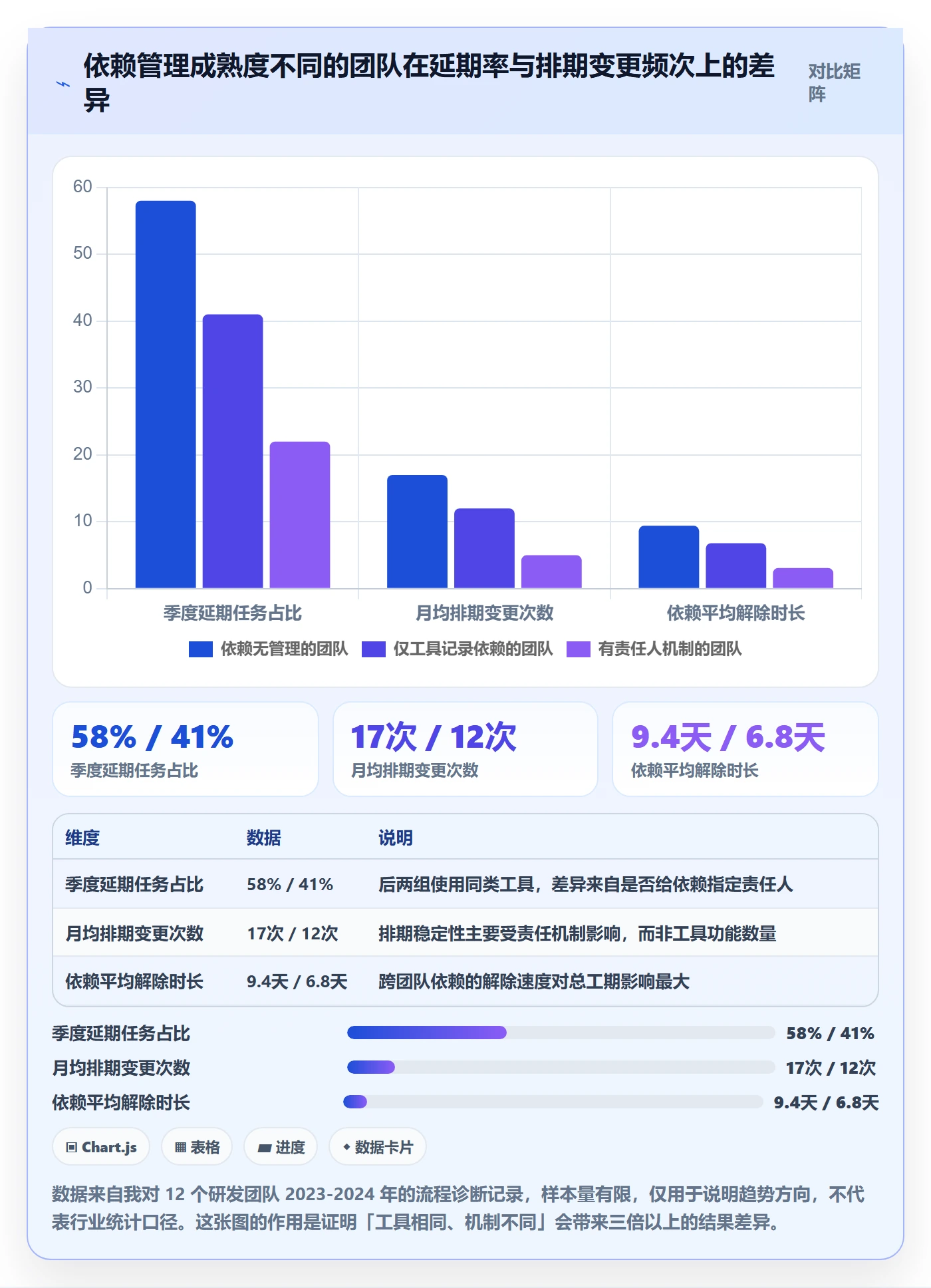 任务依赖前置任务教程：研发团队协同管理，避坑指南