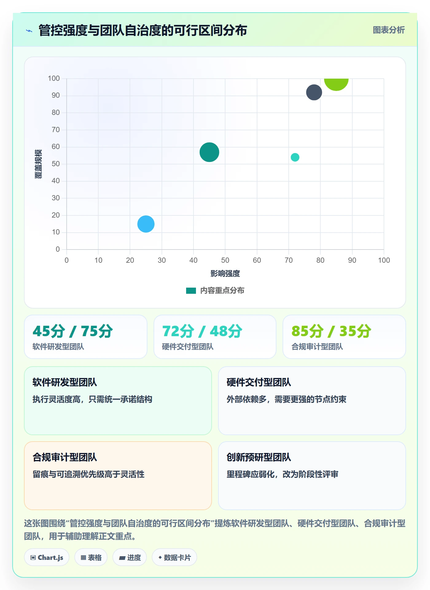 里程碑计划落地方案：跨部门团队开展里程碑的风险控制案例解析
