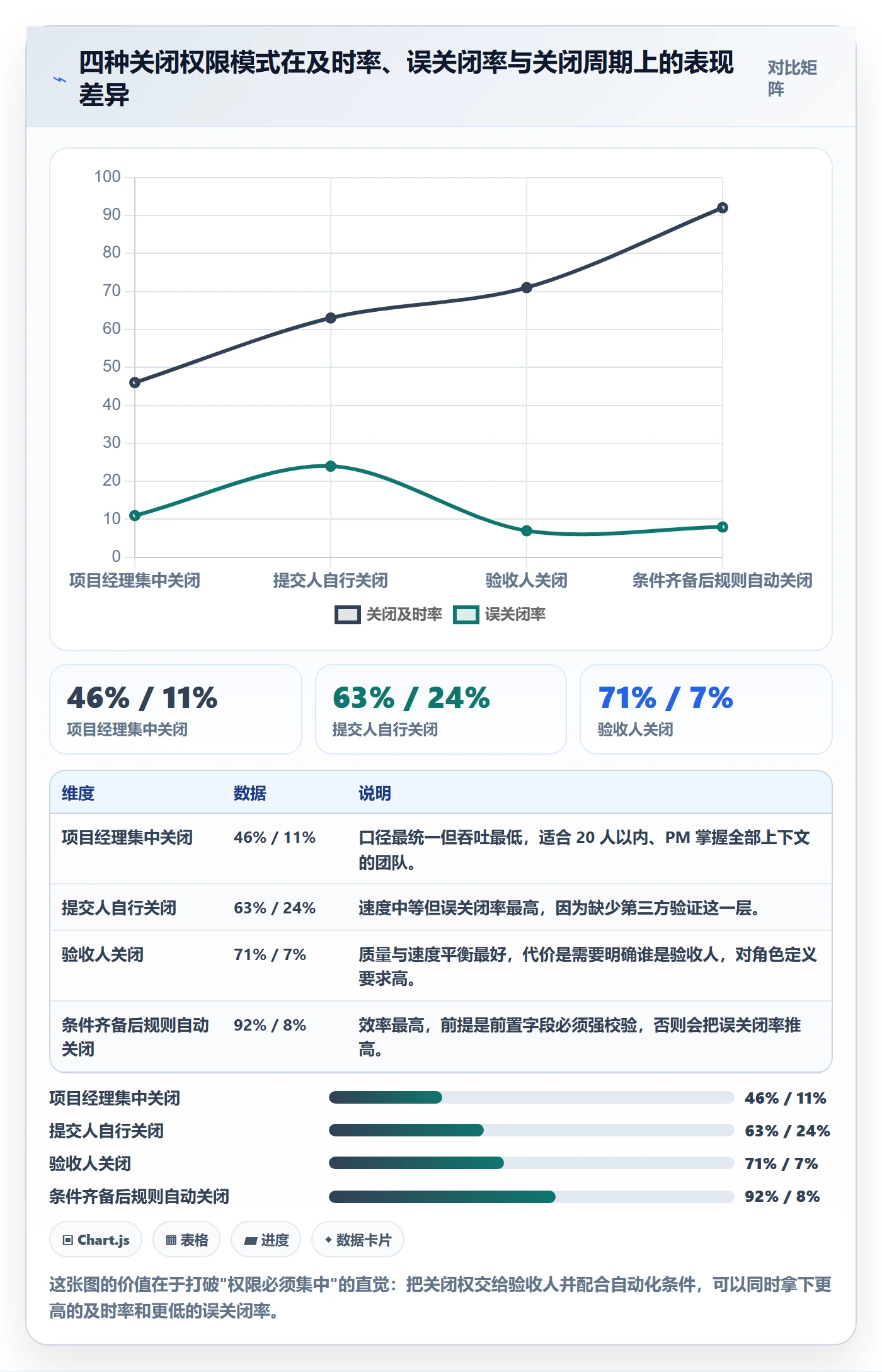 关闭最佳实践:项目经理任务执行效率提升,常见问题