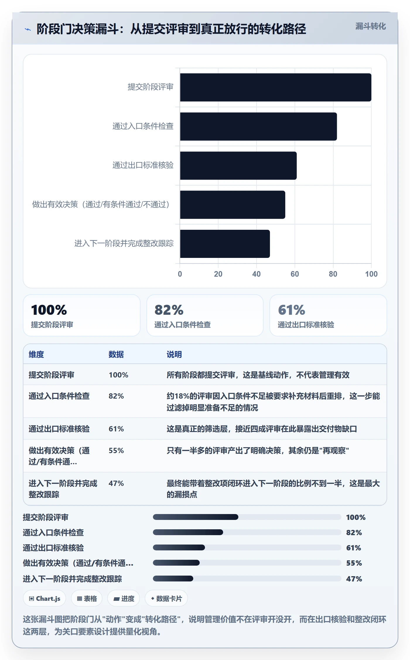 阶段计划管理指南：项目负责人如何做好项目规划，流程优化全流程
