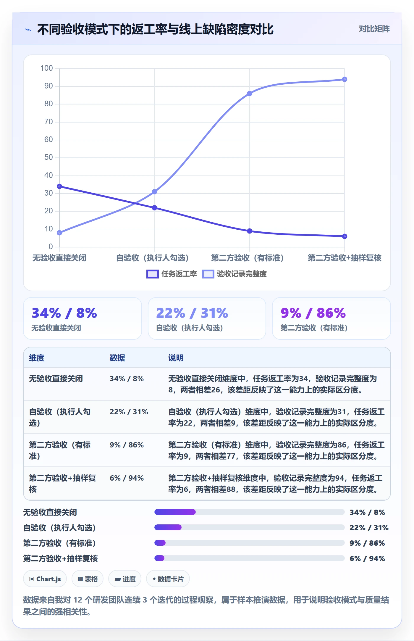 验收最佳实践：项目成员任务验收最佳实践，常见问题