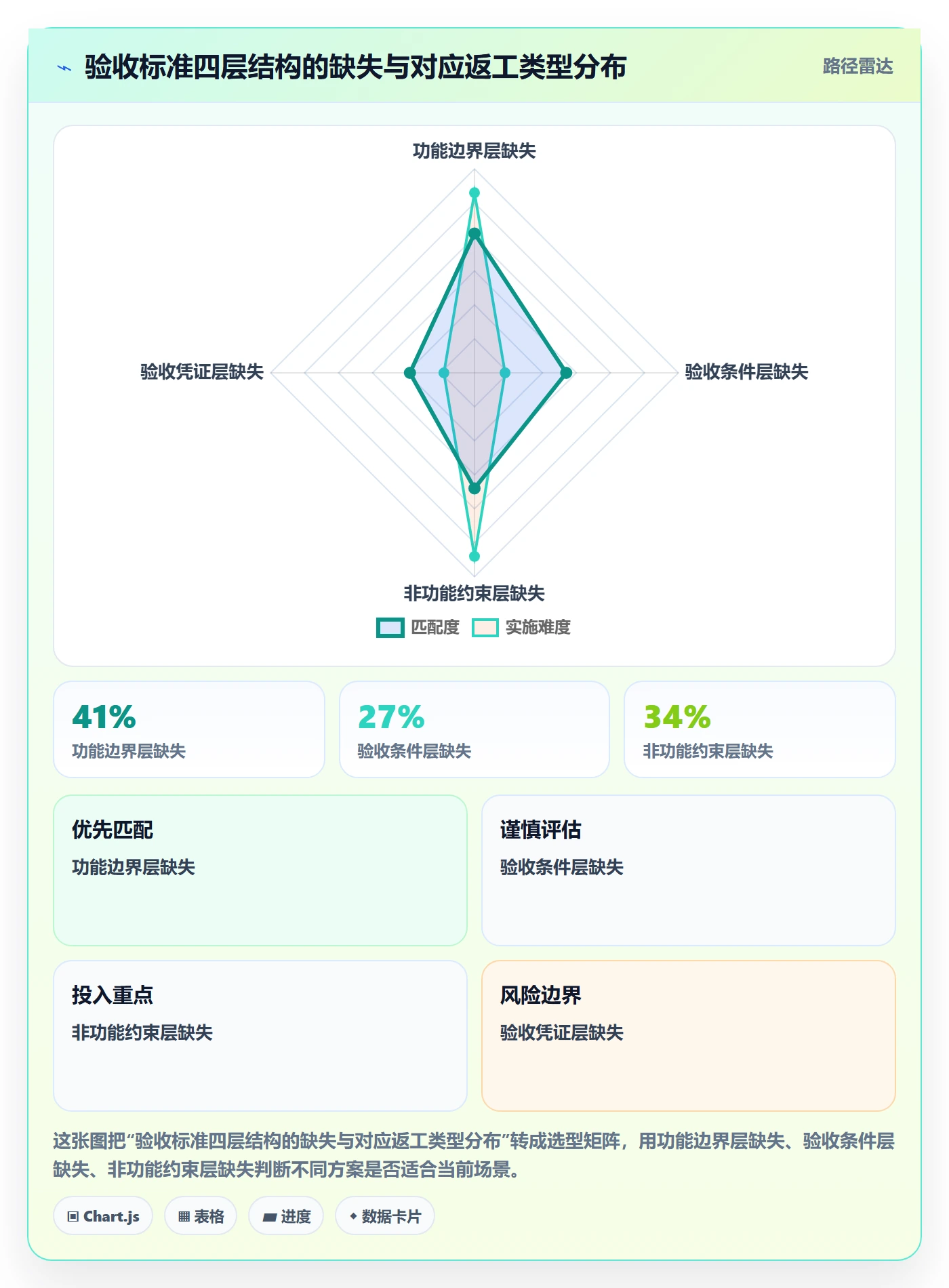 返工怎么做?研发团队入门指南:任务验收从0到1
