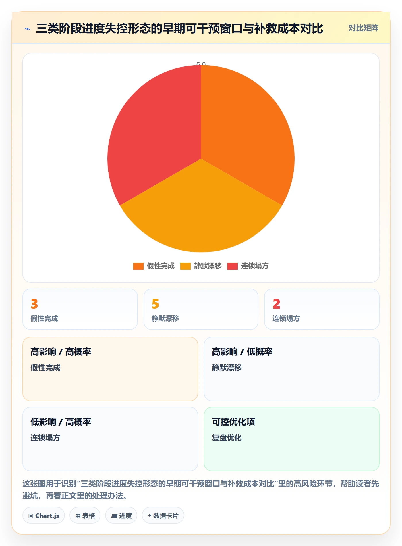 进度管理如何做好阶段进度?企业管理者效率提升与操作步骤