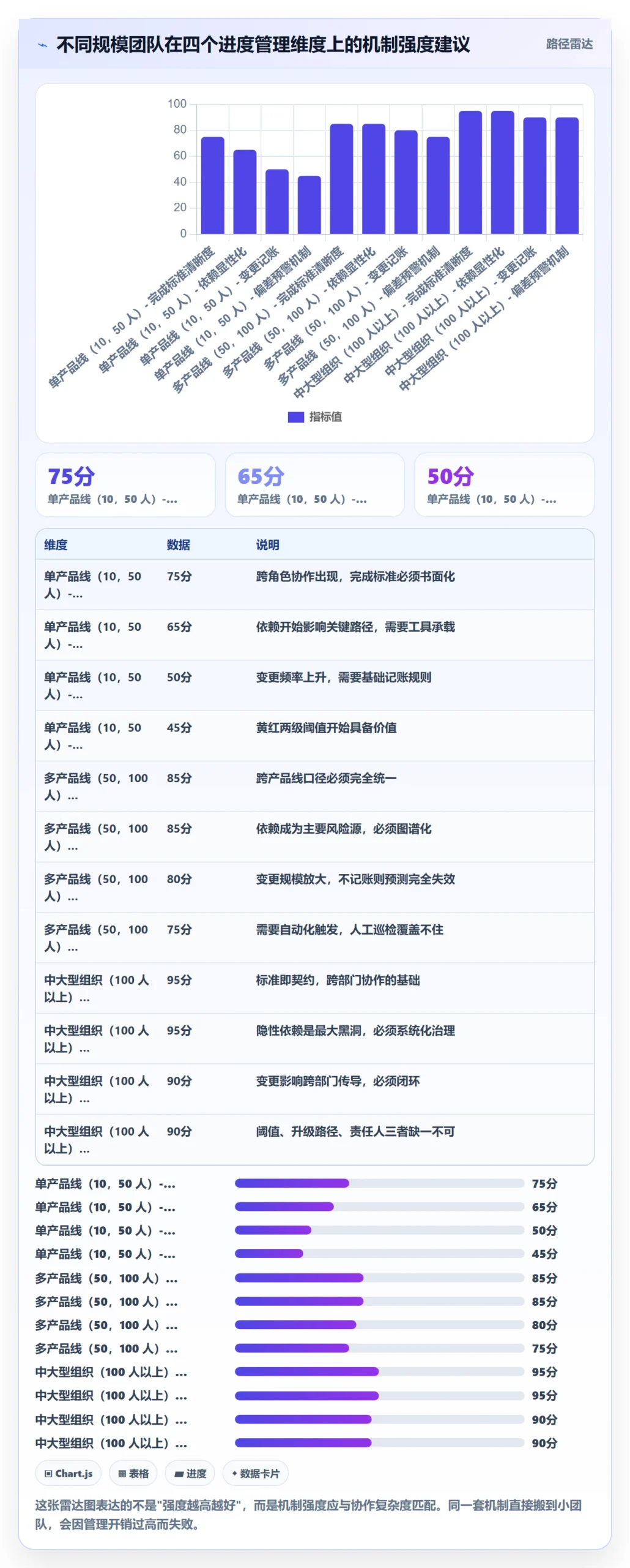 进度管理如何做好实际进度？产品经理协同管理与操作步骤