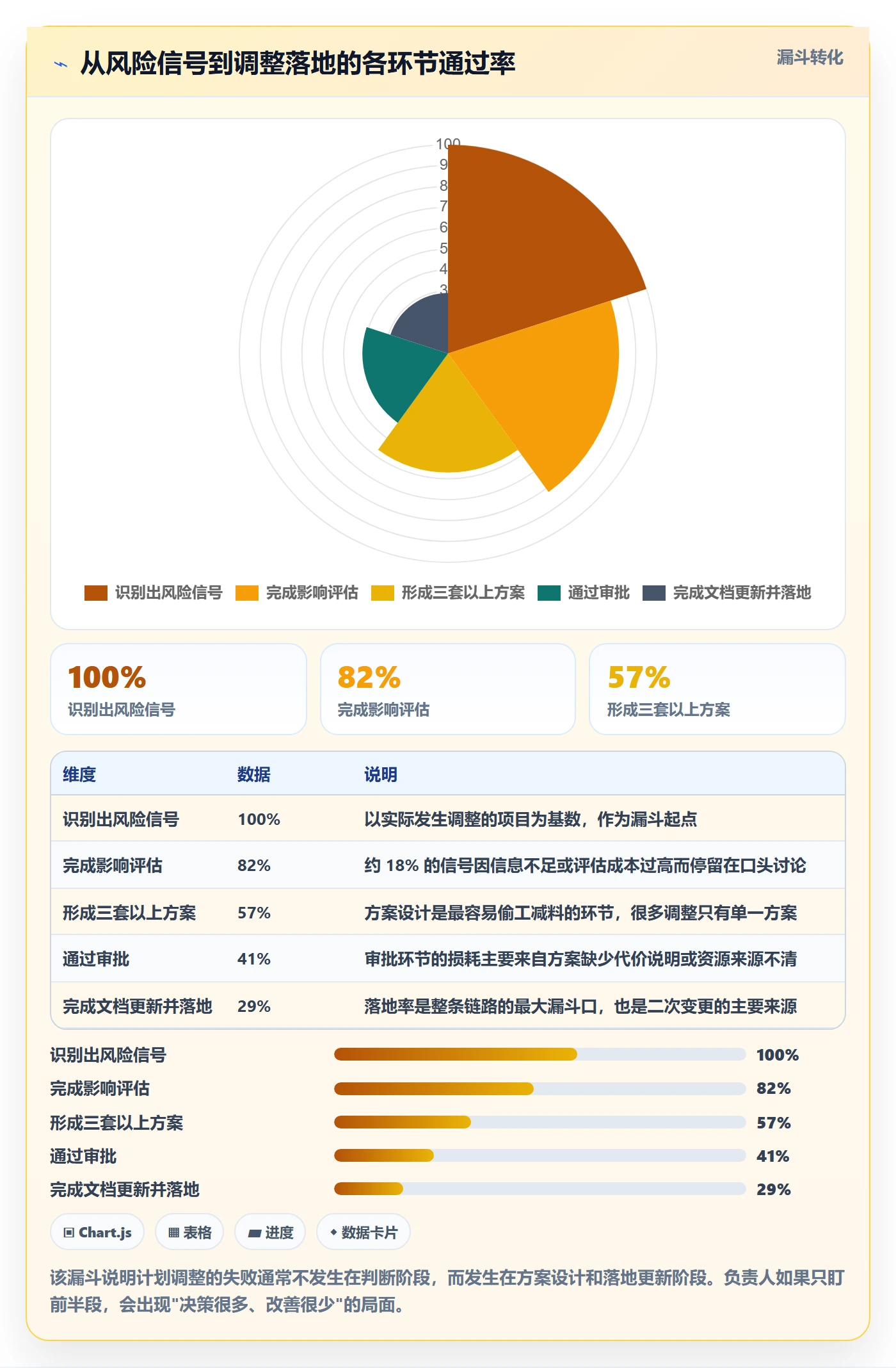 项目规划计划调整全流程：项目负责人数据分析与一文讲清