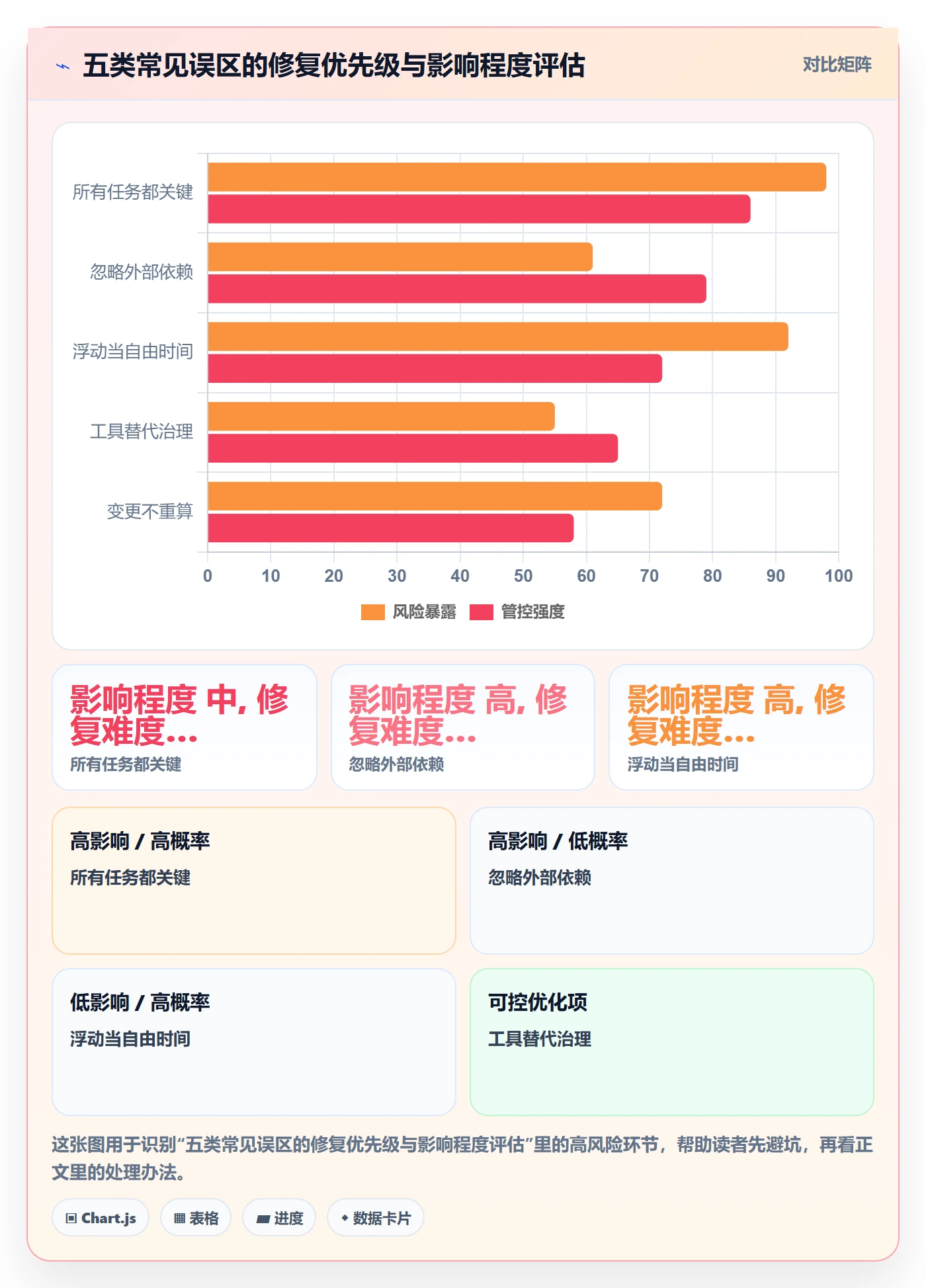 关键路径落地方案：项目负责人开展任务依赖的最佳实践案例解析