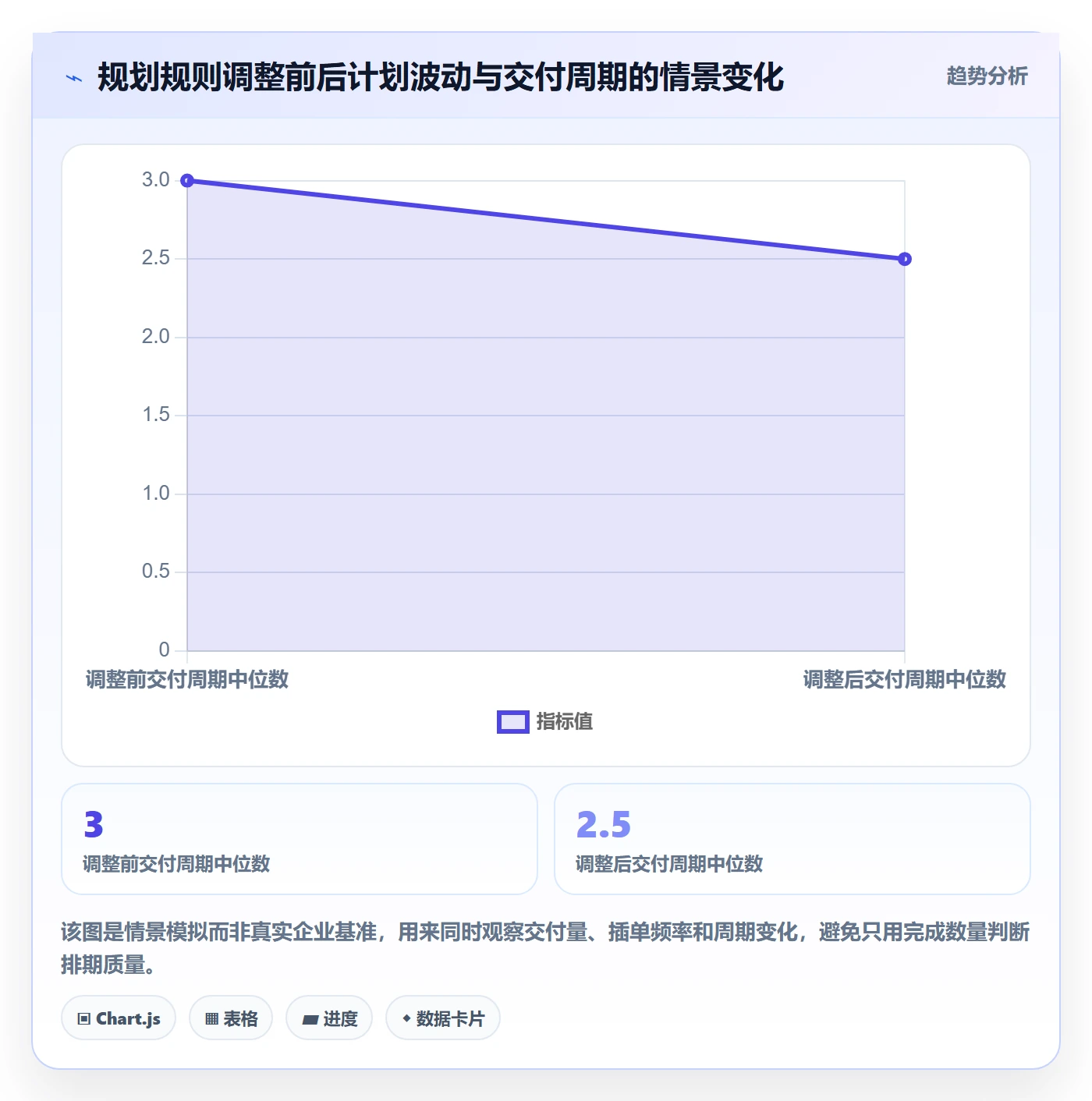 需求排期迭代规划教程：跨部门团队实操方法，避坑指南