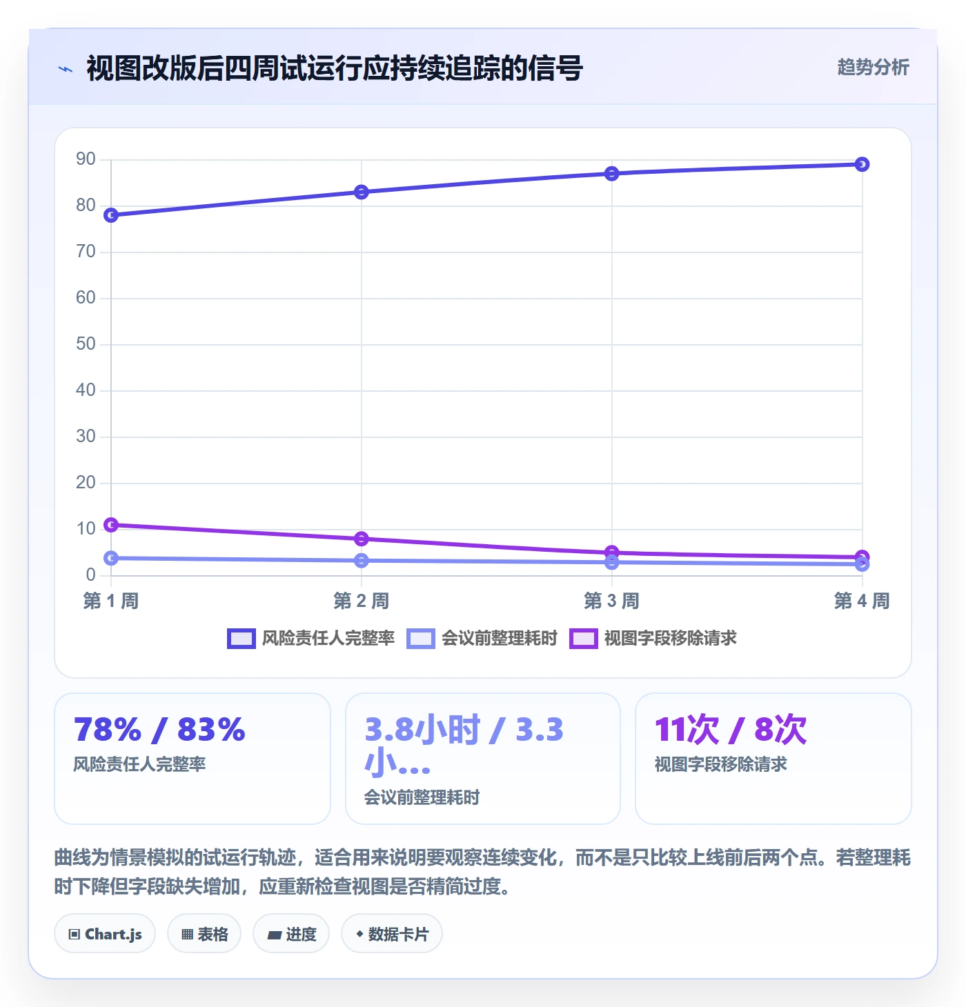 列表视图如何做好自定义列？研发团队制度设计与操作步骤