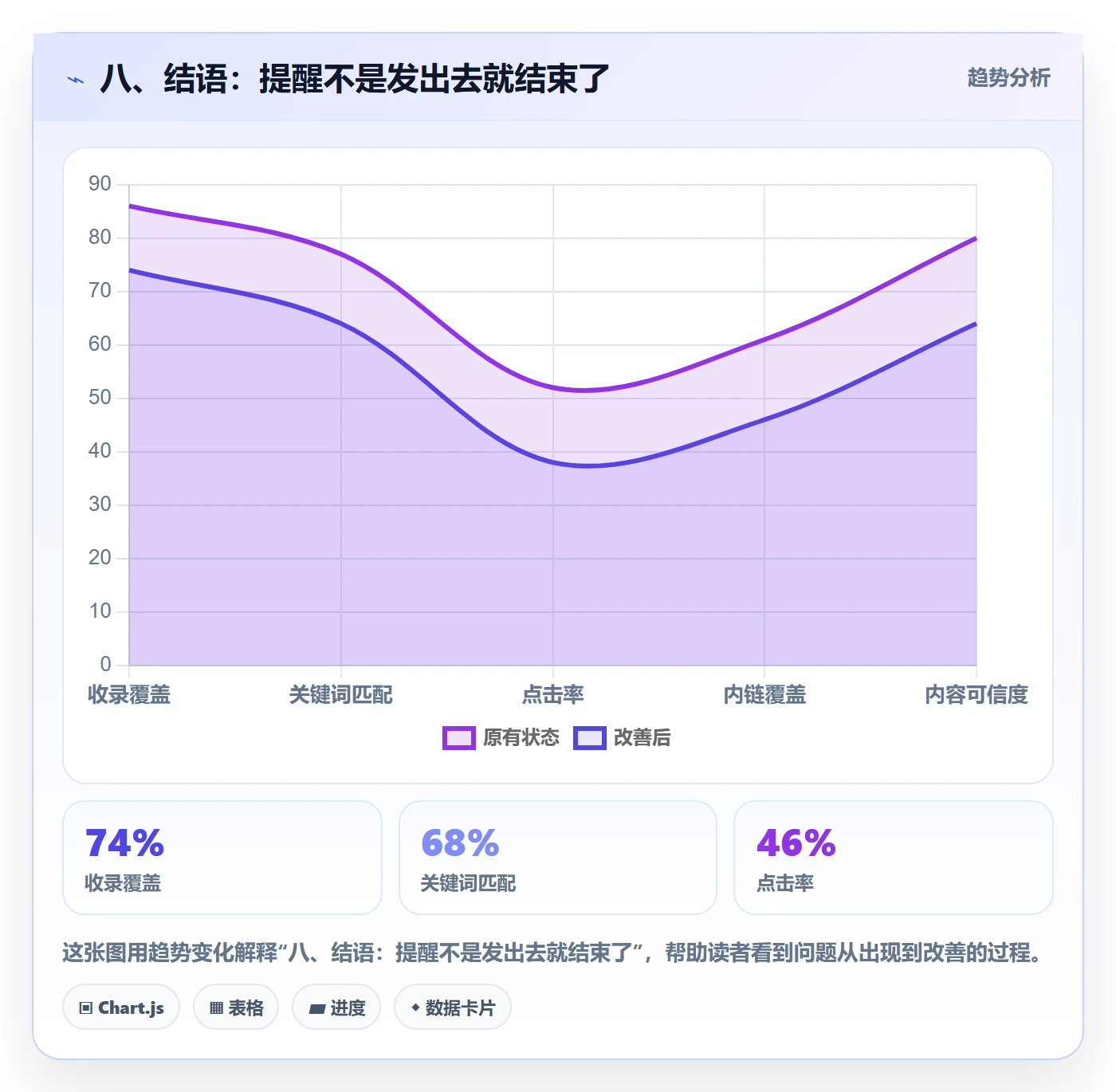 八、结语:提醒不是发出去就结束了
