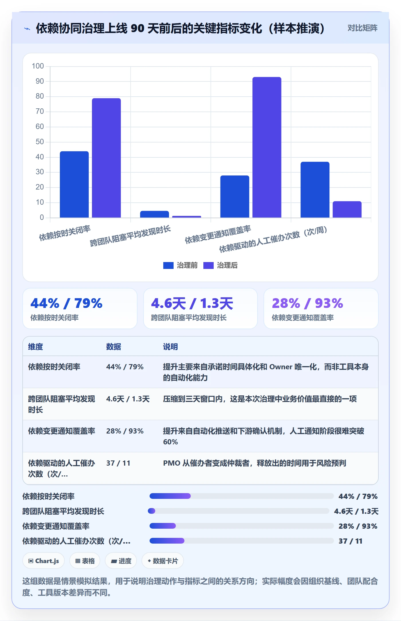 FS最佳实践:PMO任务依赖协同管理,常见问题