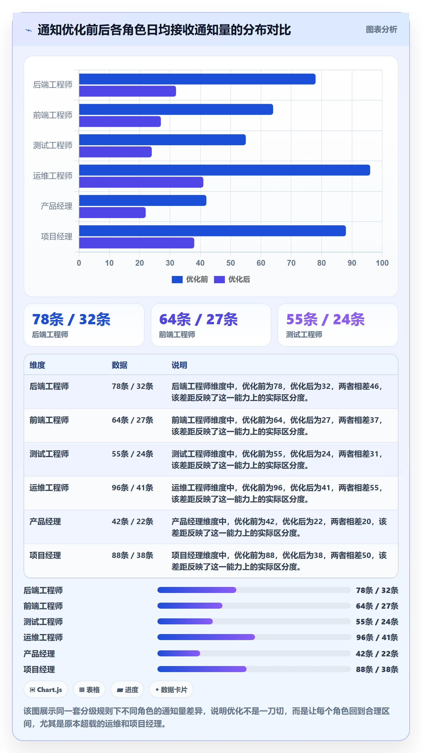 消息通知管理指南：实施团队如何做好任务提醒，数据分析全流程