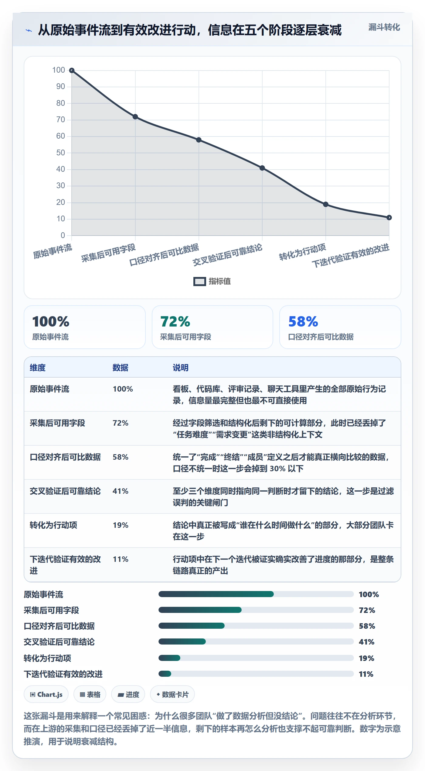 进度管理项目进度教程：项目成员数据分析，避坑指南