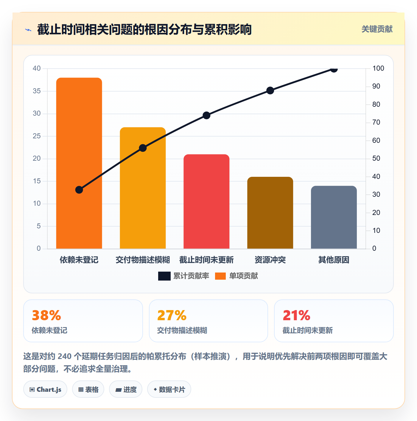 截止时间实操方法:产品经理提升任务属性效率的流程优化方法与模板