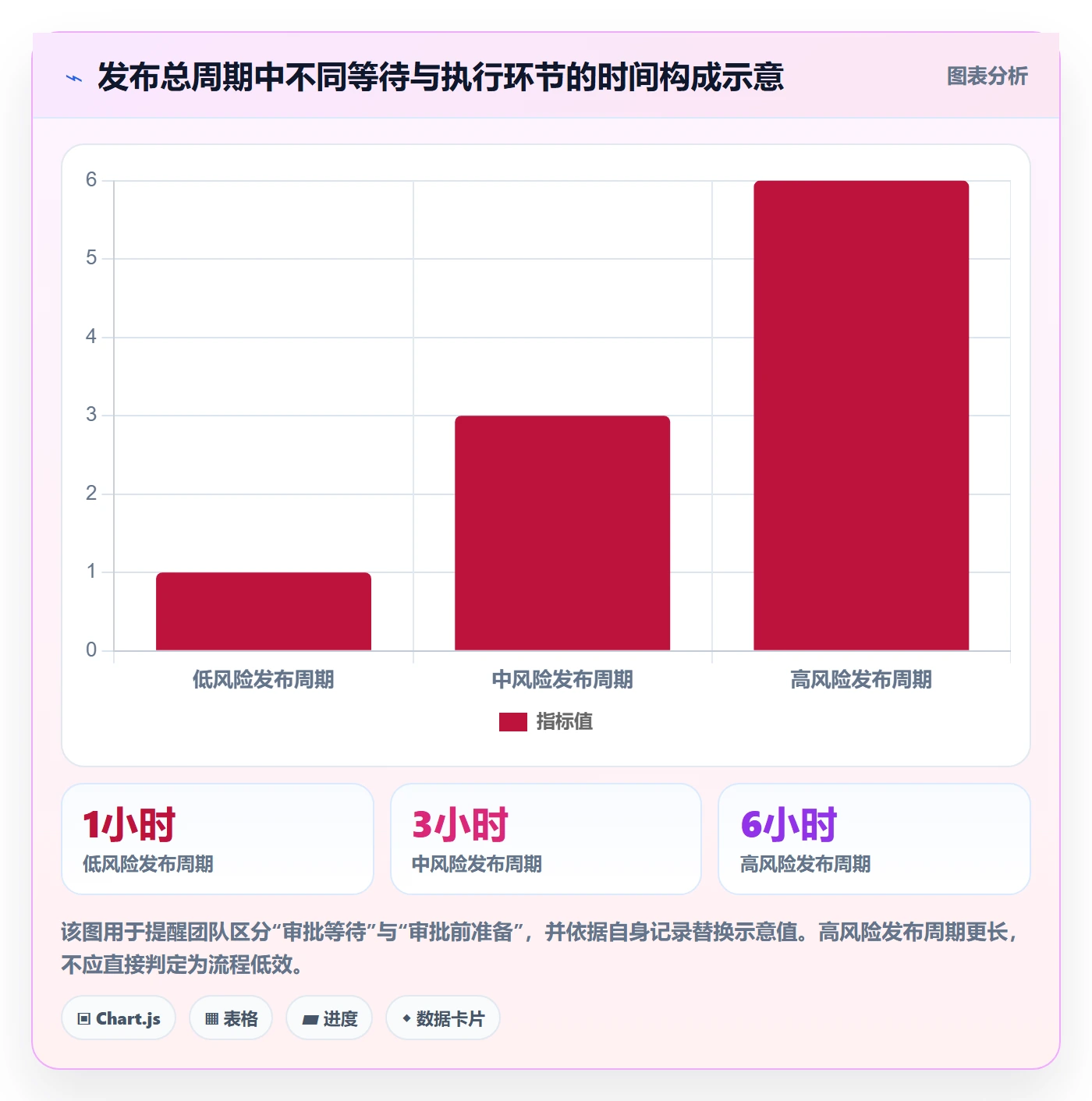 发布审批怎么做?实施团队数据分析:发布管理从0到1