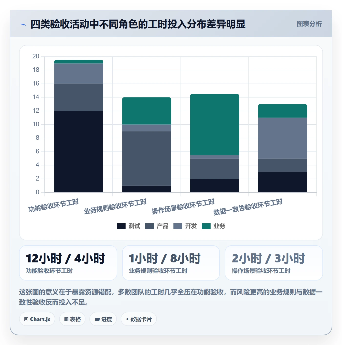 验收怎么做?产品经理风险控制:任务验收从0到1