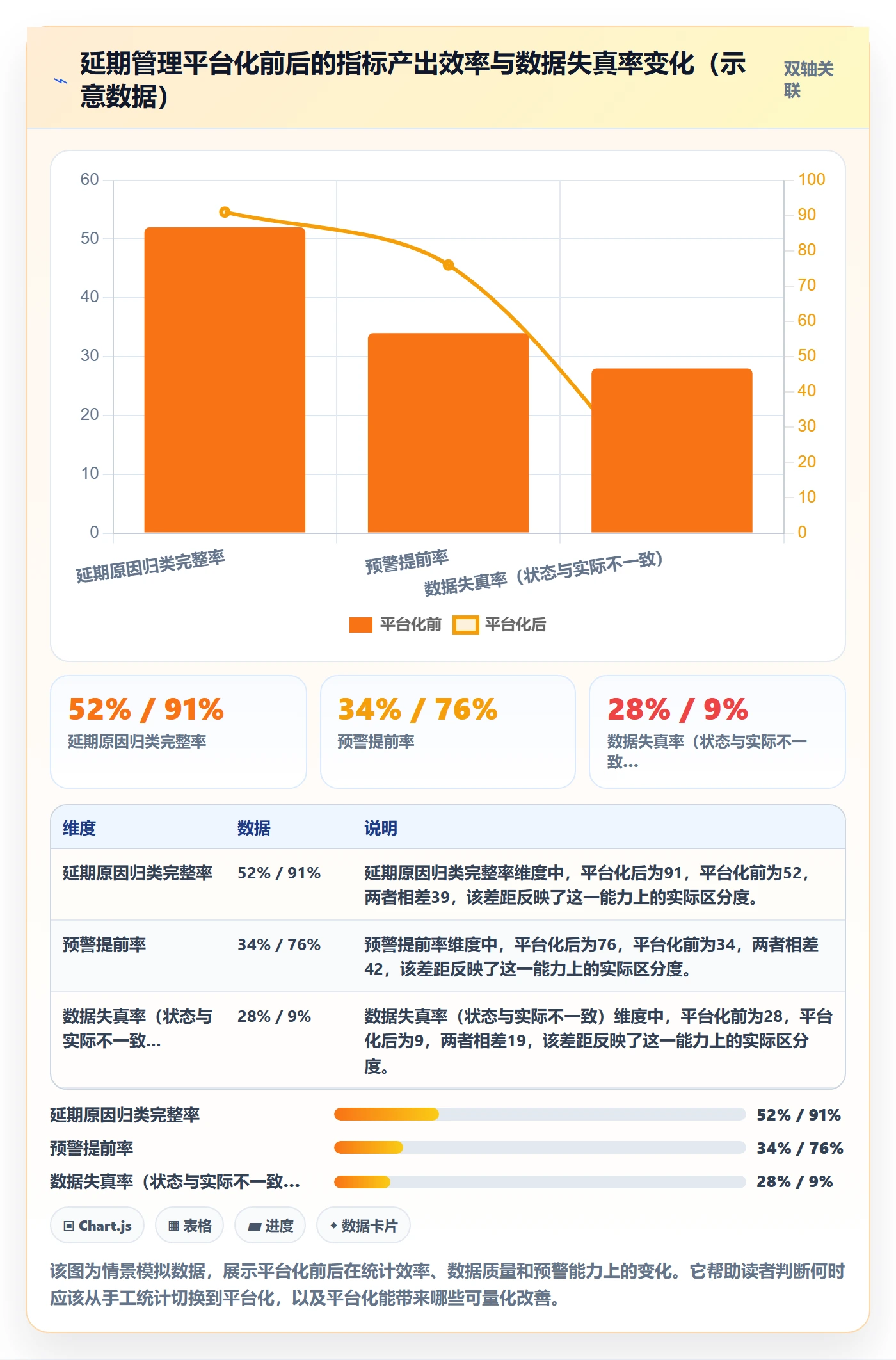 延期流程与规范：项目成员任务执行最佳实践关键指标