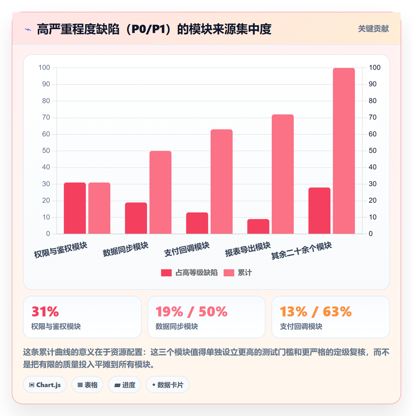 Bug / 缺陷严重程度全流程:研发团队协同管理与一文讲清