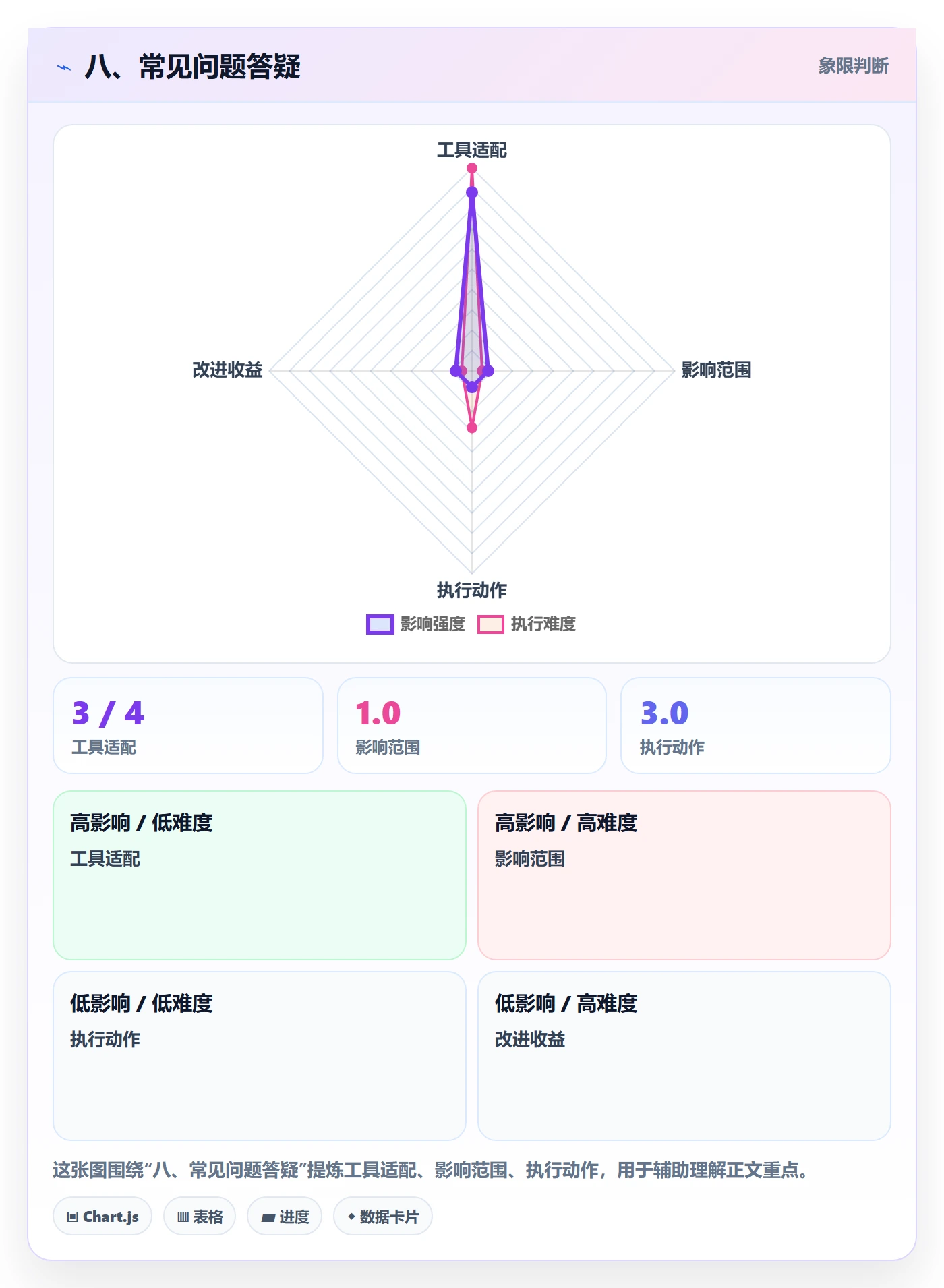 八、常见问题答疑