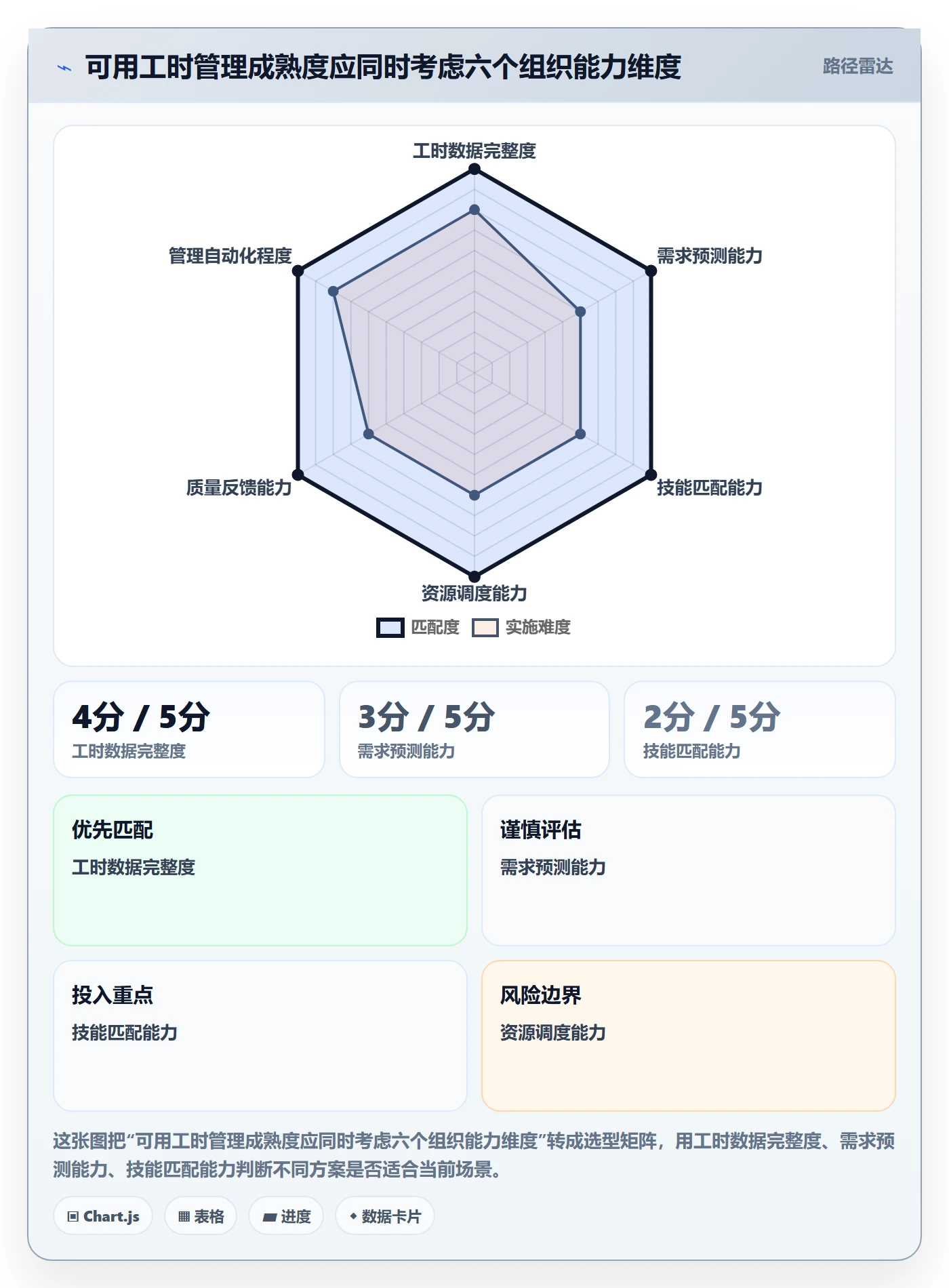 可用工时落地方案:企业管理者开展人力资源计划的最佳实践案例解析