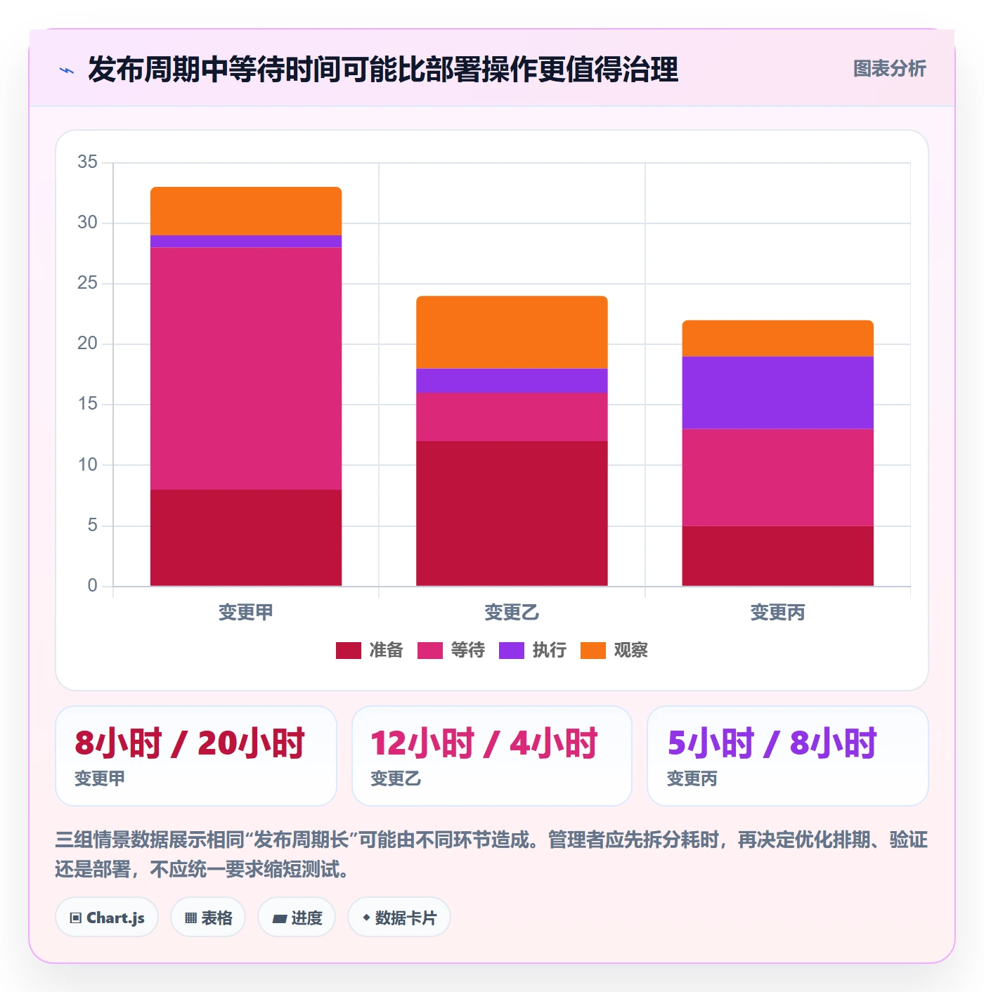 上线管理方法大全：企业管理者发布管理效率提升落地清单