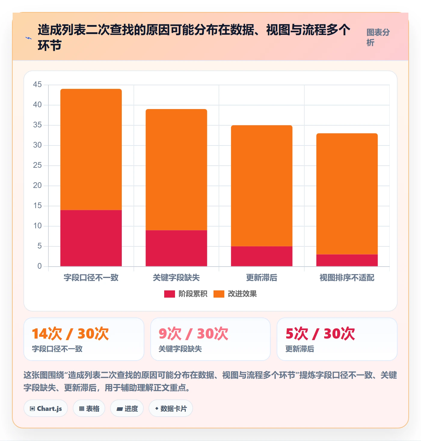 自定义列实操方法:PMO提升列表视图效率的落地方案方法与模板