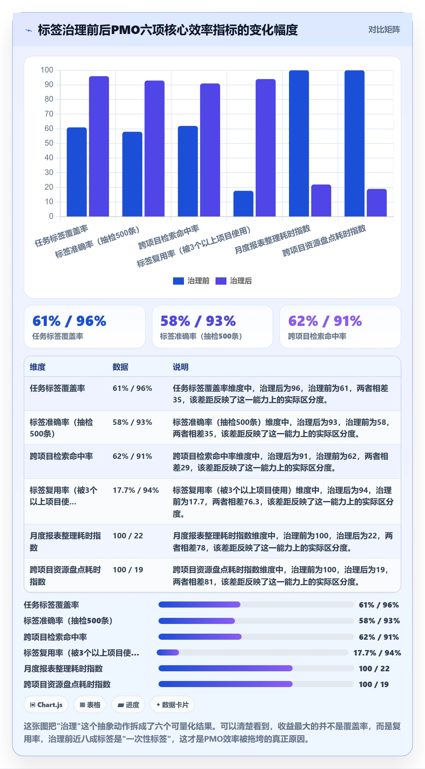 标签落地方案：PMO开展任务属性的效率提升案例解析