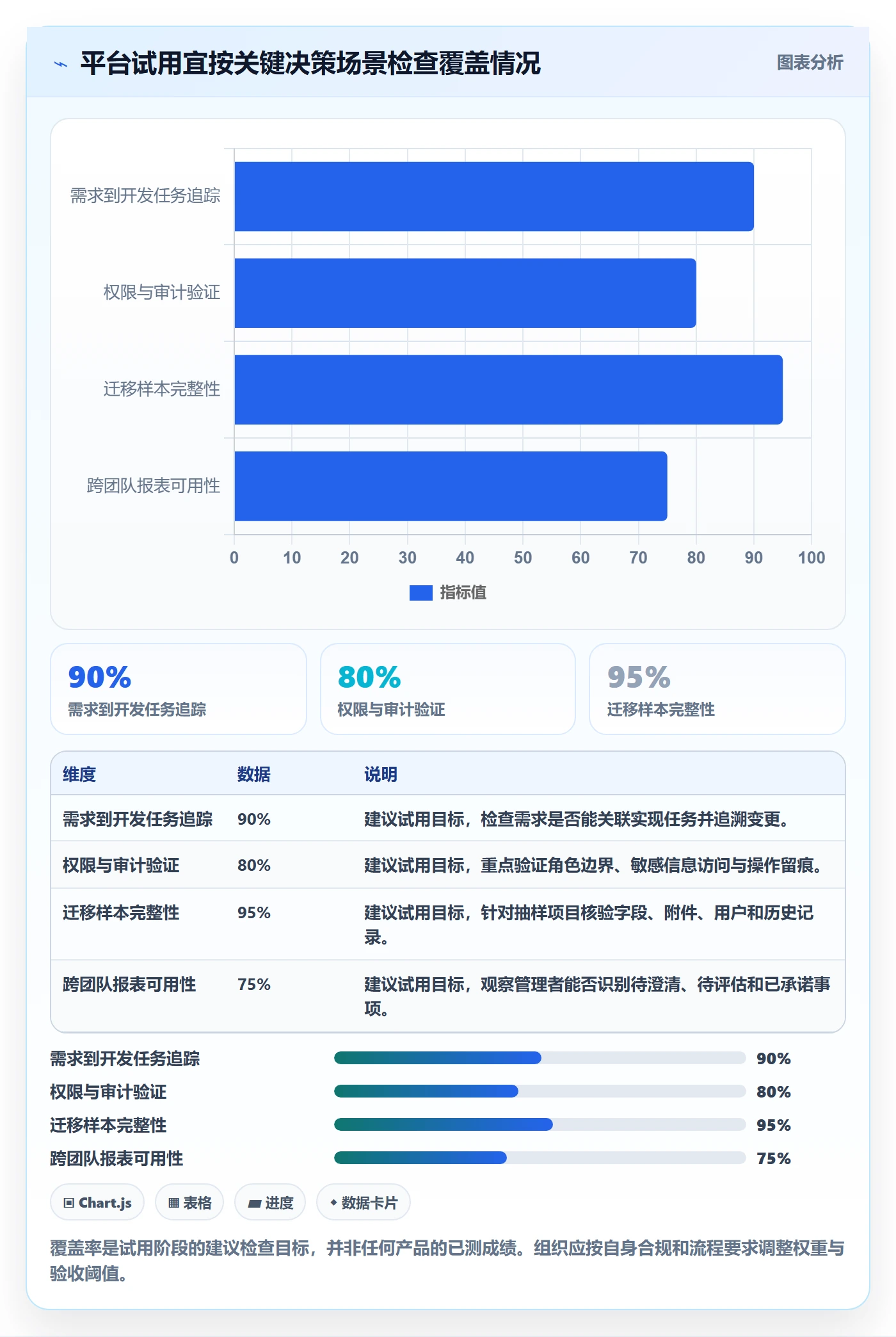需求管理需求收集教程:研发团队协同管理,避坑指南