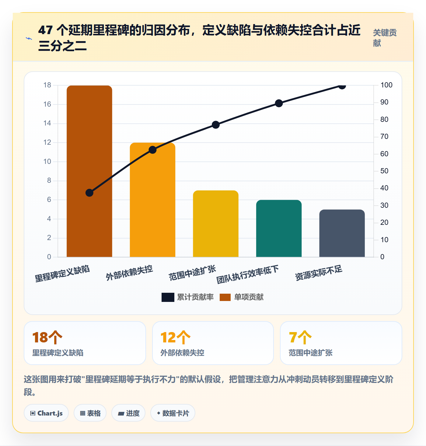 里程碑管理方法大全：产品经理里程碑风险控制落地清单