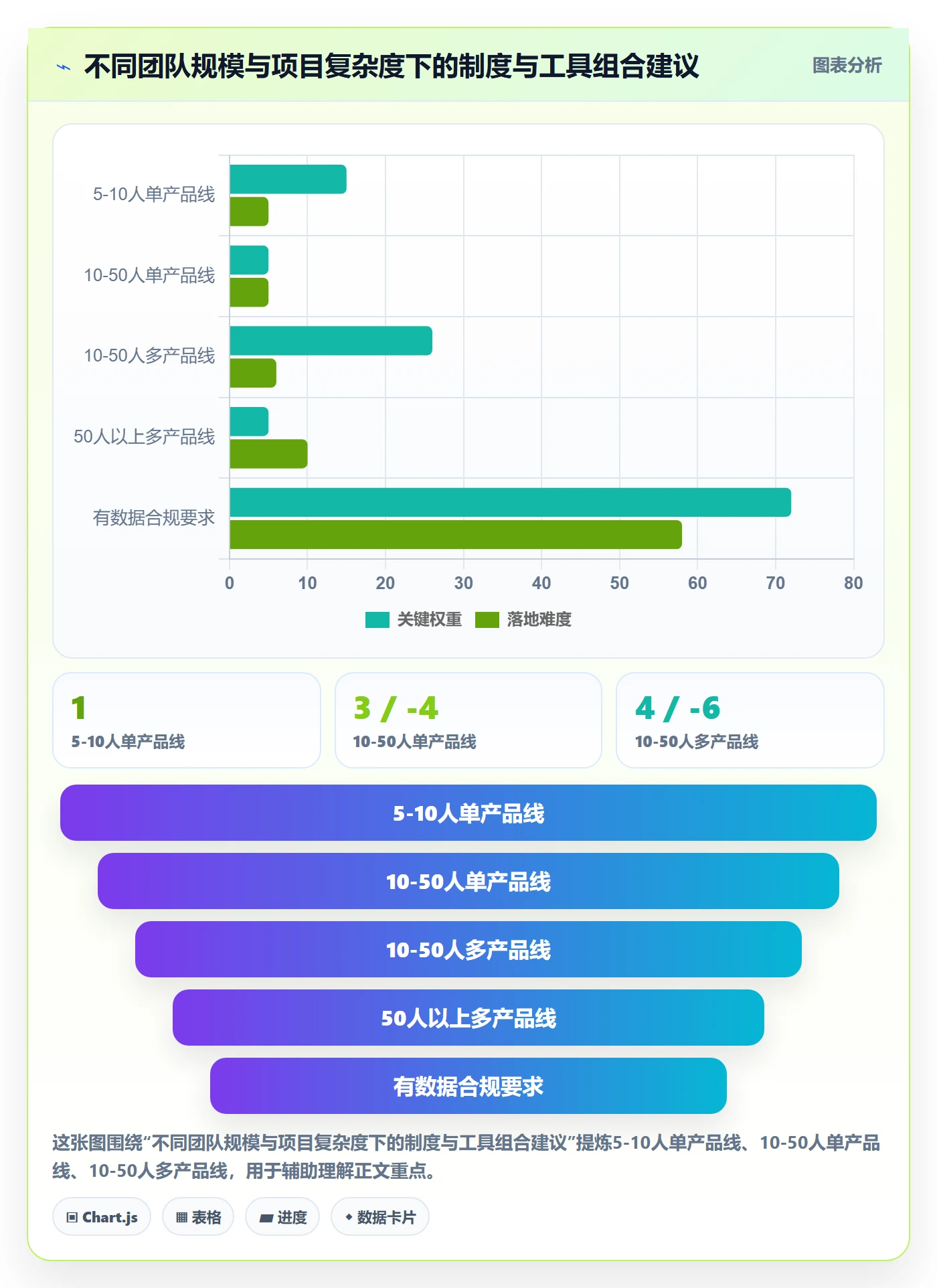 进度管理项目进度全流程:产品经理制度设计与一文讲清