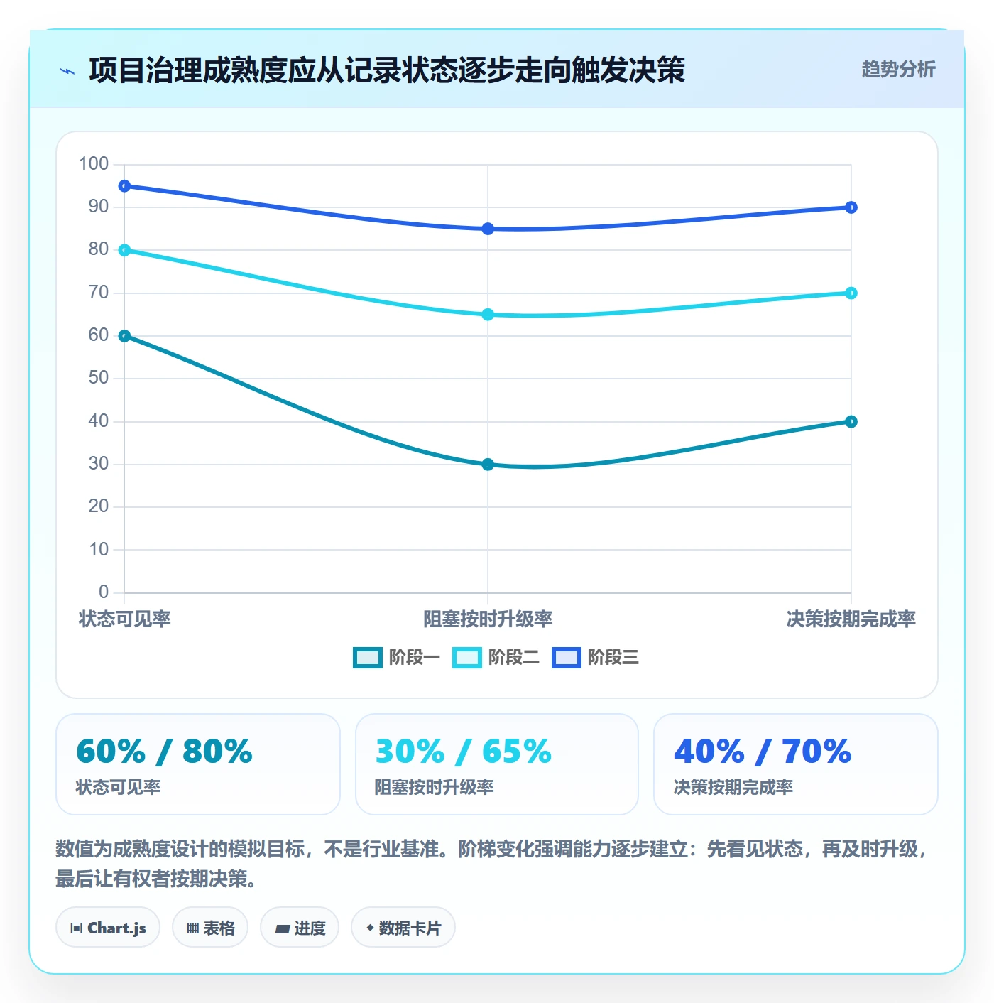 敏捷管理指南:企业管理者如何做好敏捷项目,入门指南全流程