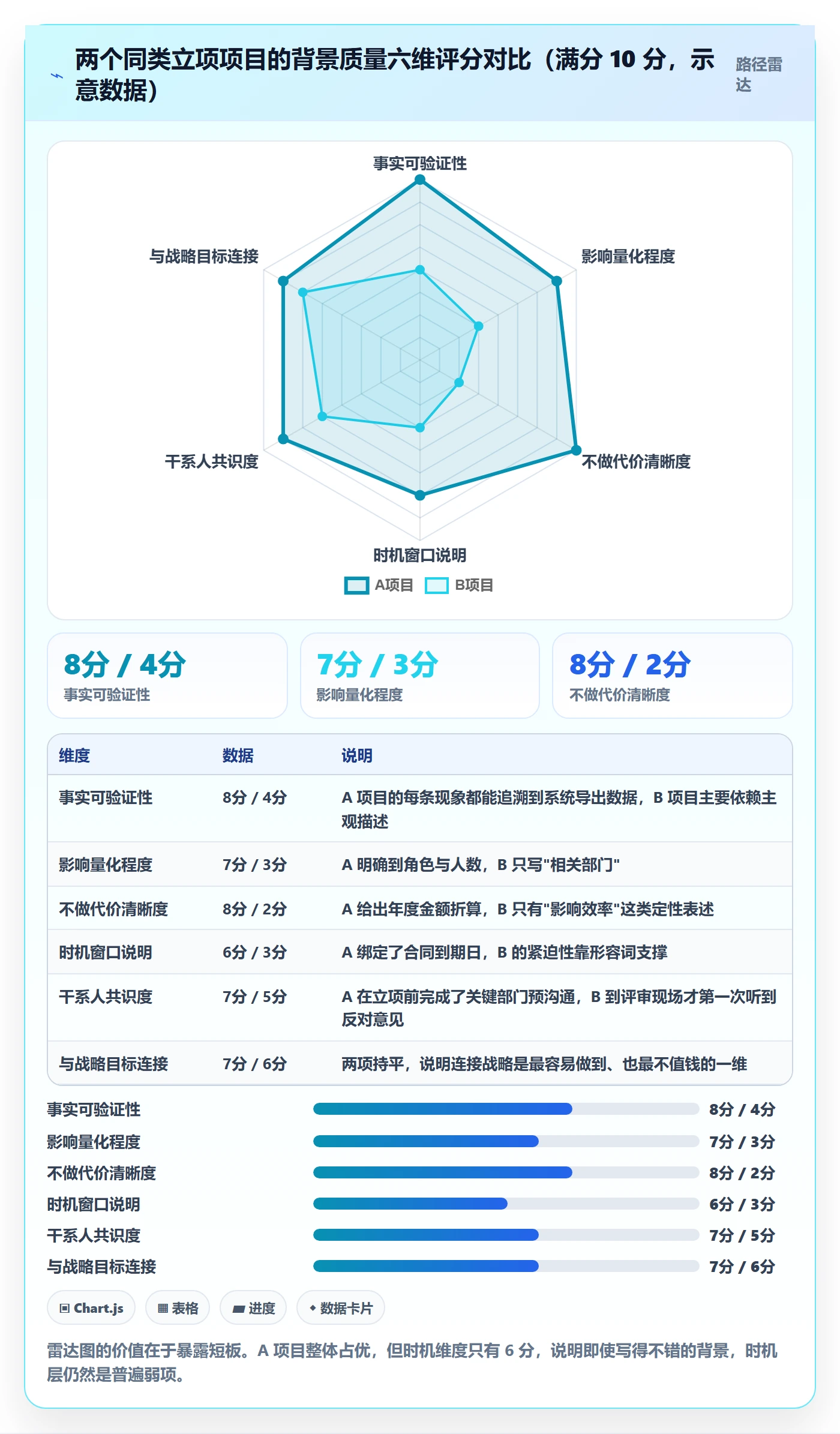 项目立项如何做好项目背景?项目负责人入门指南与操作步骤