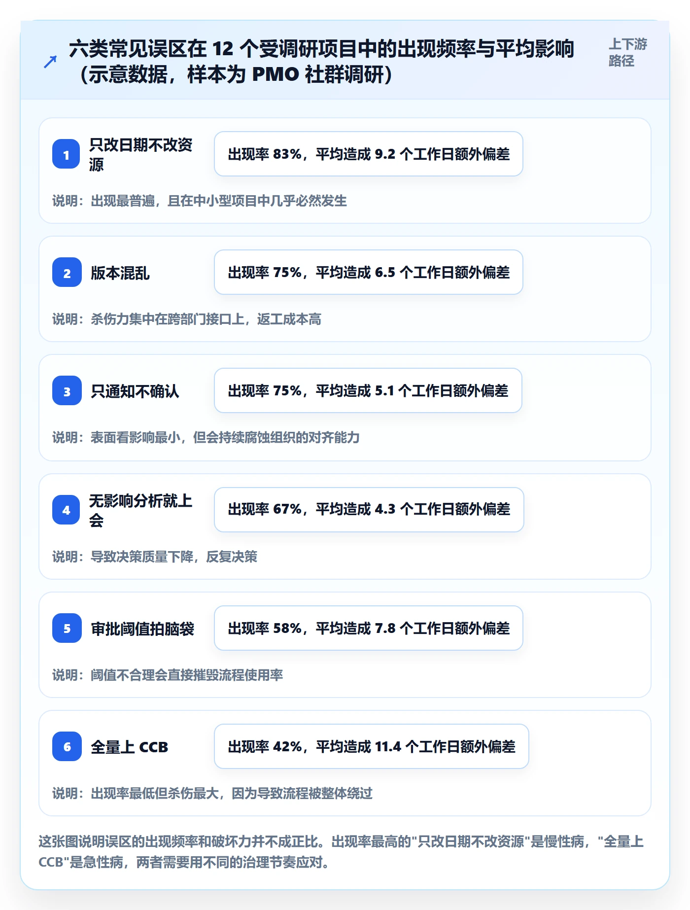 项目规划计划调整教程:PMO落地方案,避坑指南