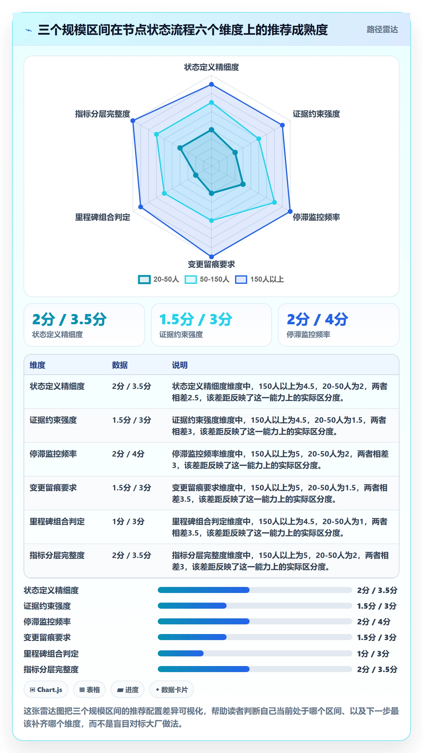节点状态流程与规范:项目成员里程碑效率提升关键指标