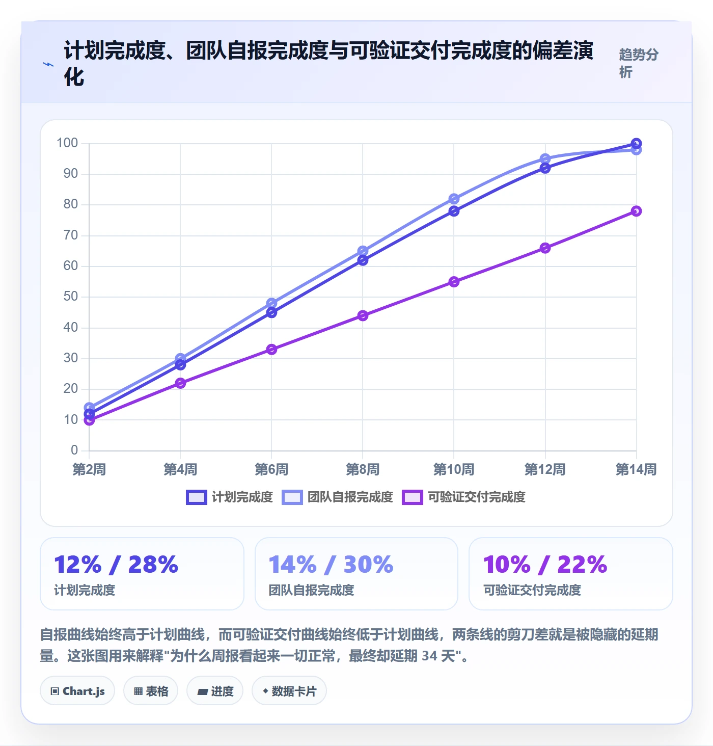 里程碑节点延期全流程:管理层入门指南与一文讲清
