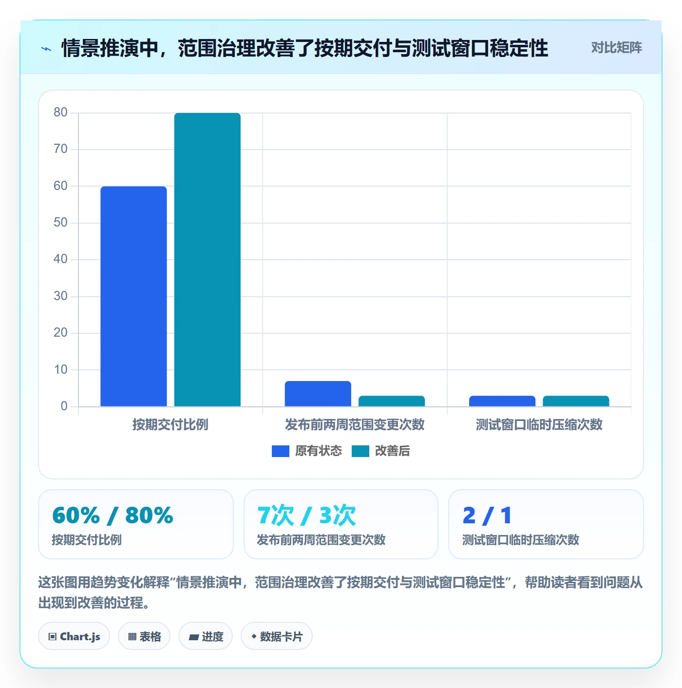 版本计划实操方法:项目负责人提升版本管理效率的制度设计方法与模板